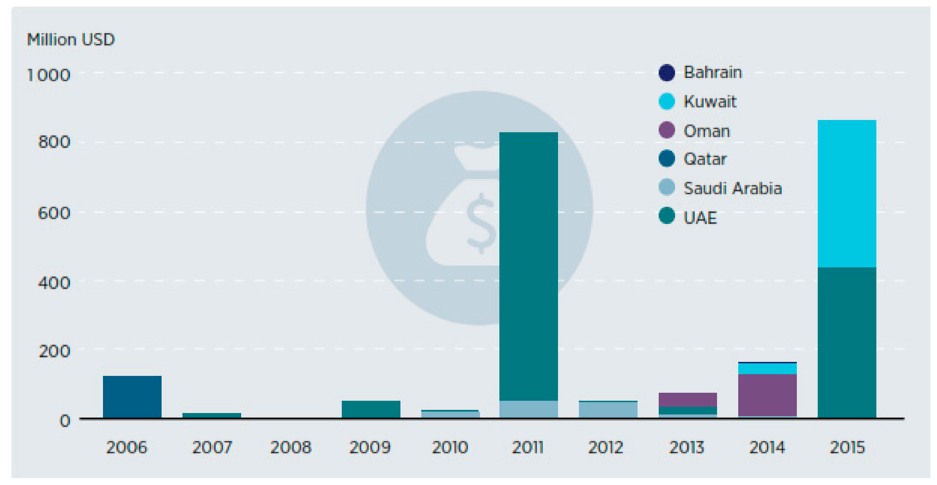 Energies 11 00372 g001