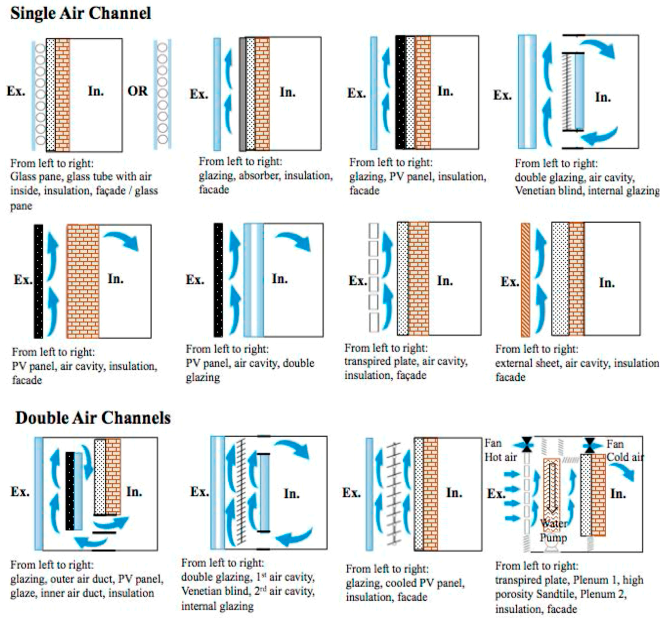Energies 11 00372 g007