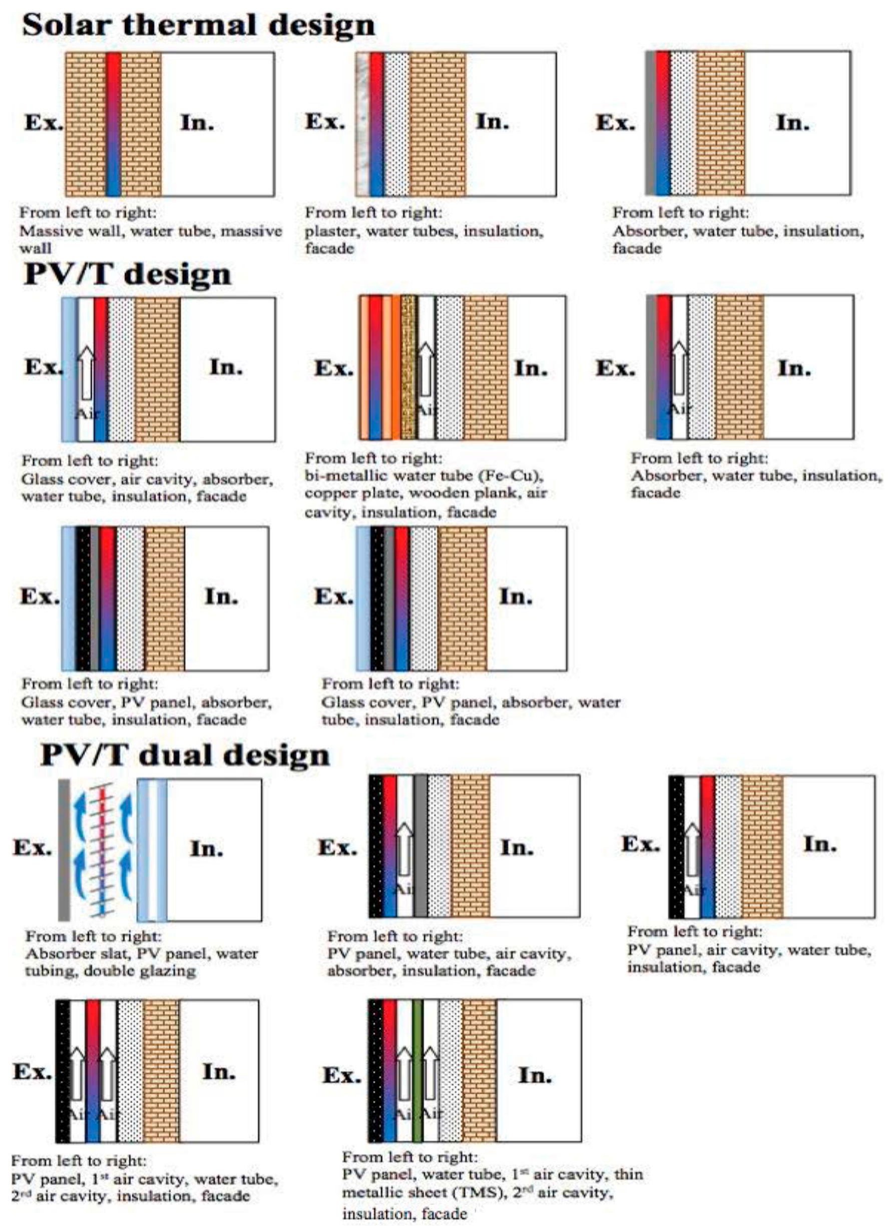 Energies 11 00372 g008