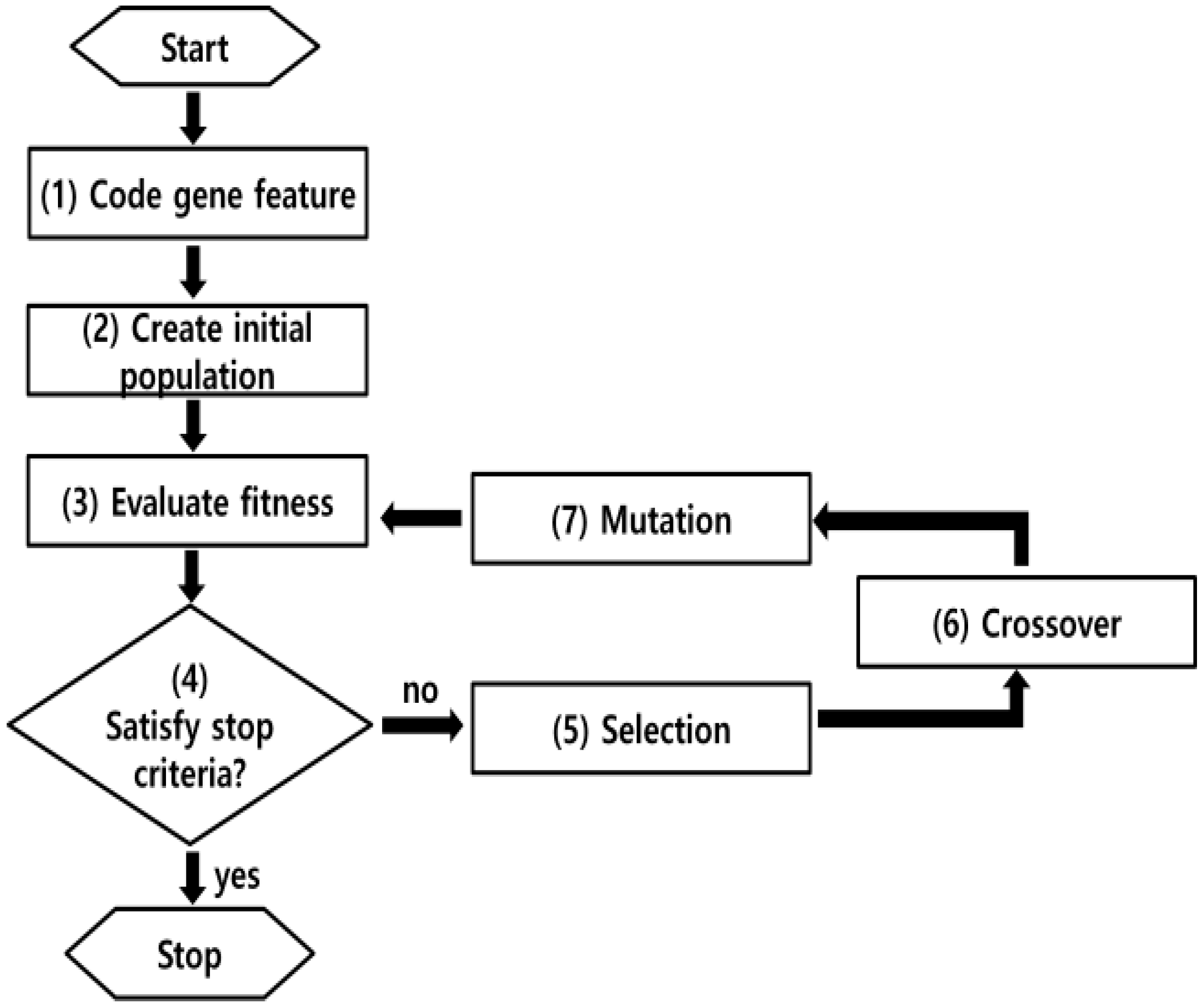 Energies 11 00373 g002