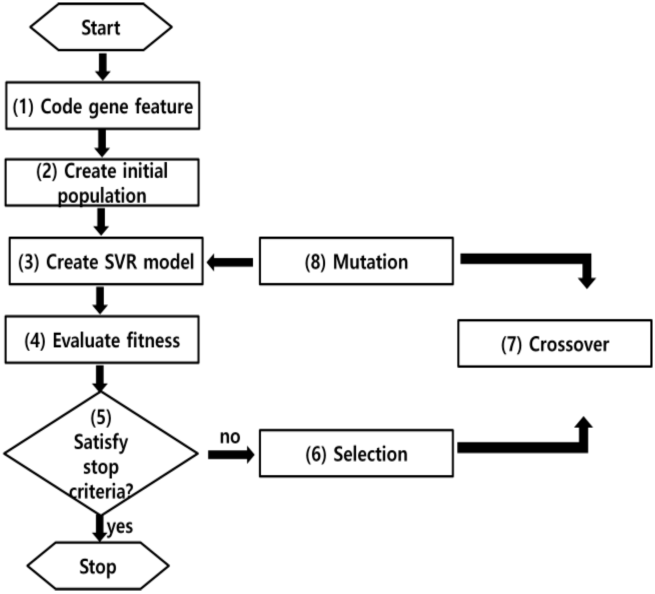 Energies 11 00373 g003