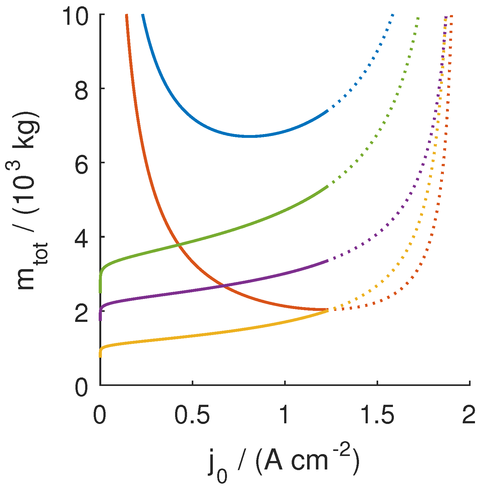 Energies 11 00375 g005