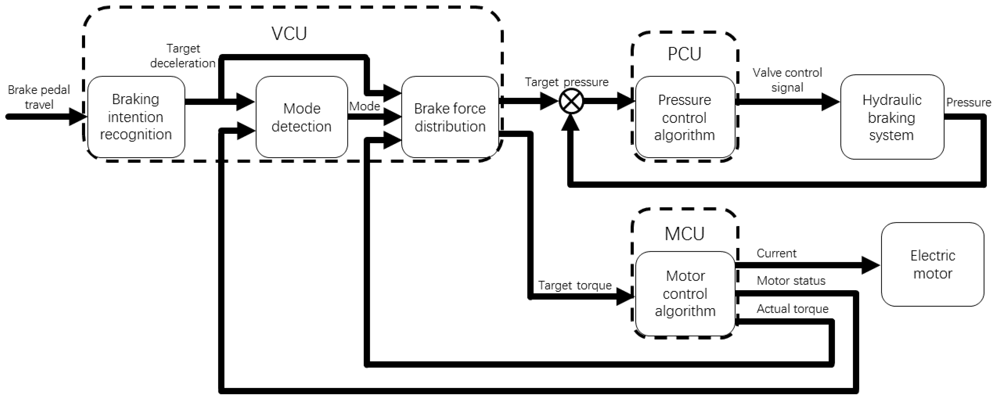 Energies 11 00378 g003