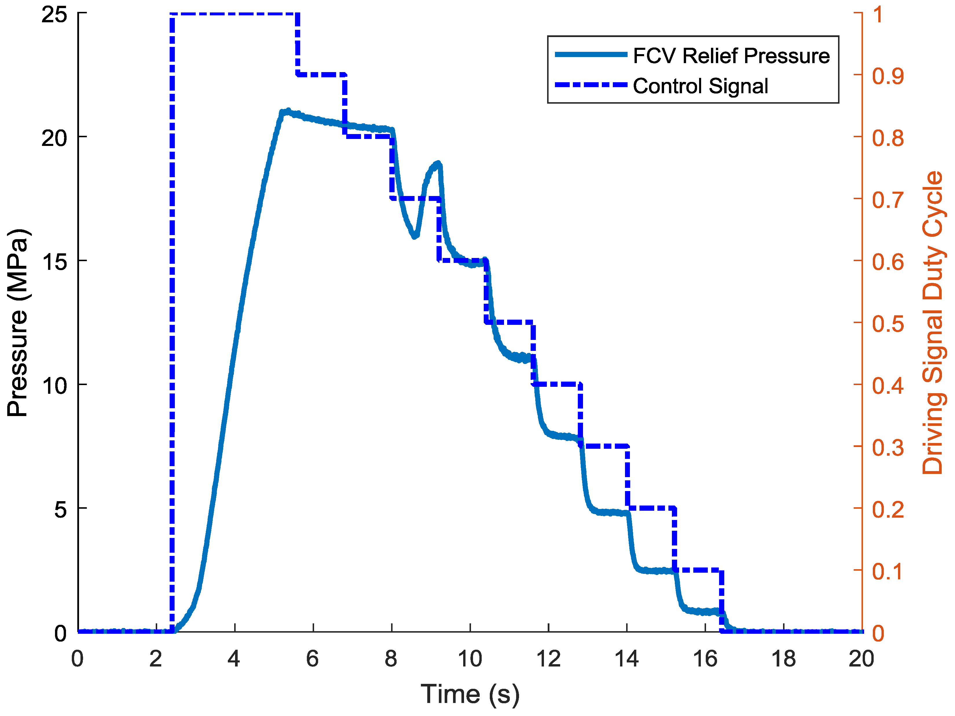 Energies 11 00378 g005
