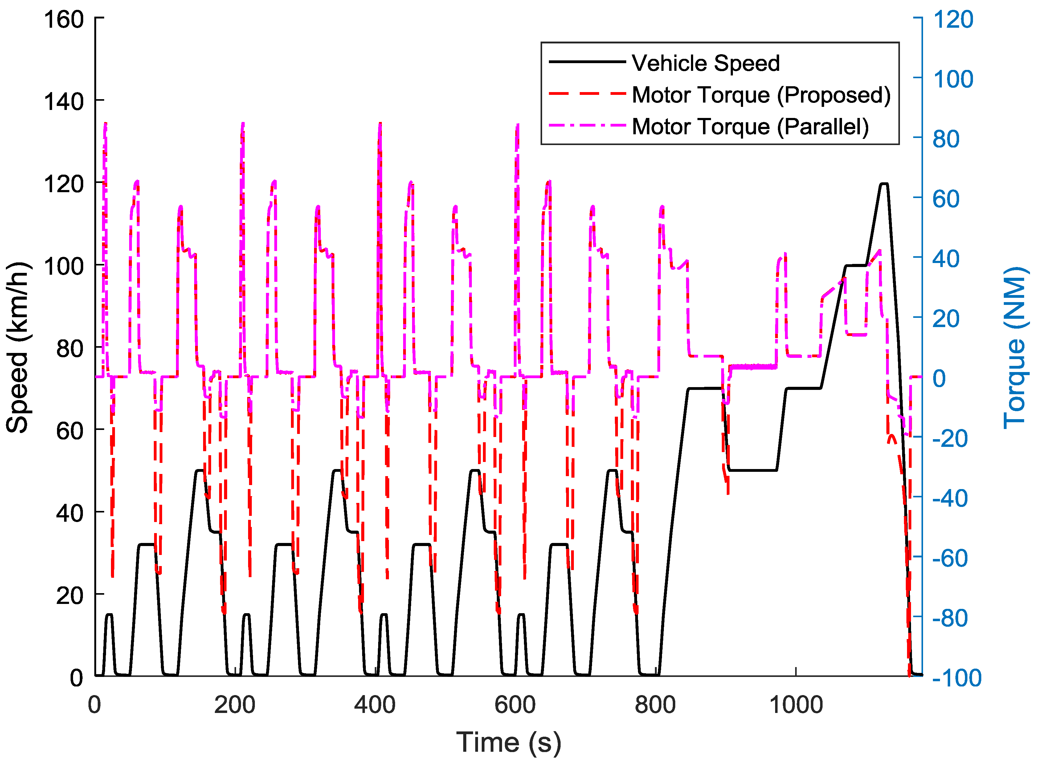 Energies 11 00378 g022