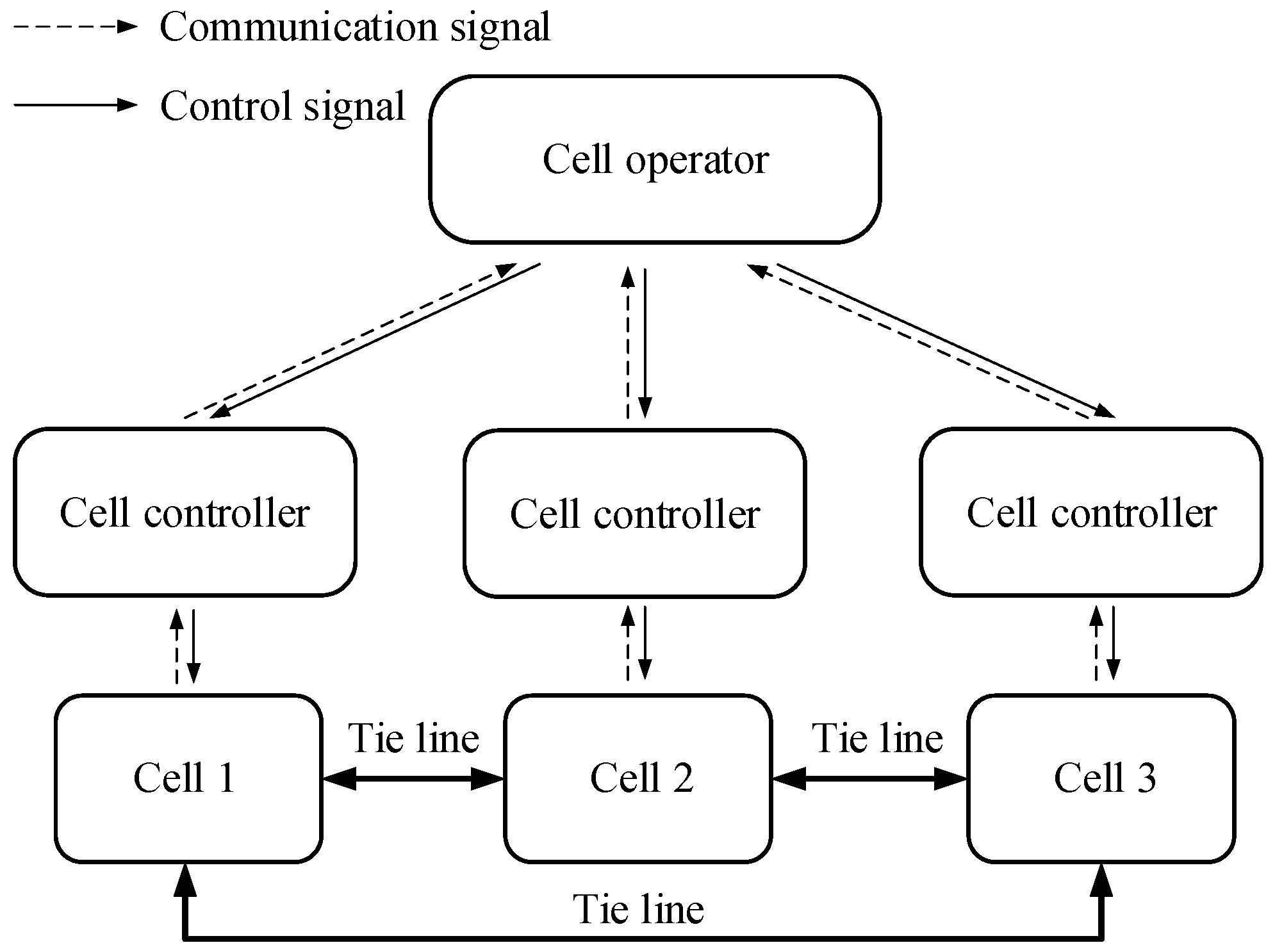 Energies 11 00381 g002
