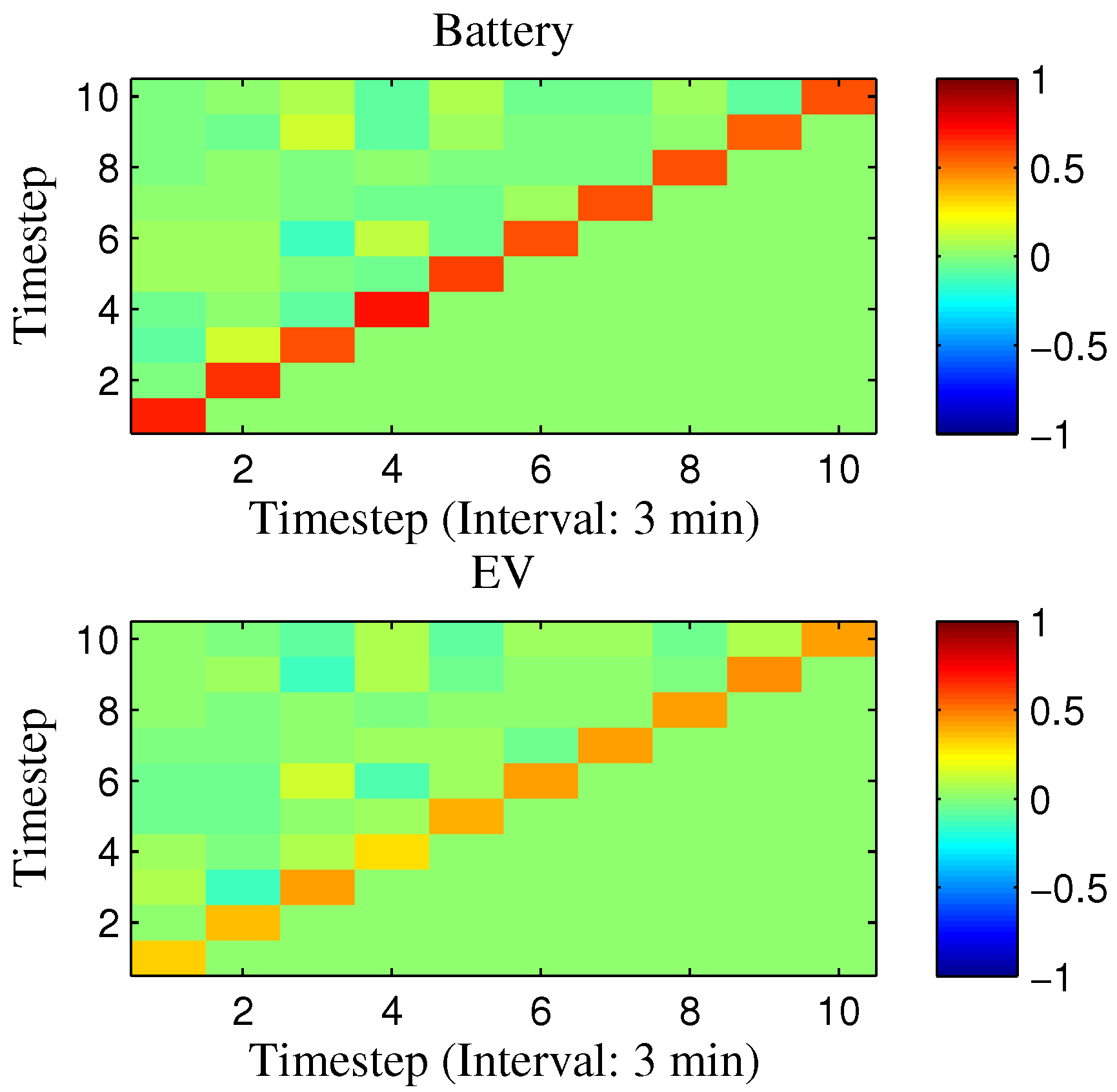 Energies 11 00381 g005