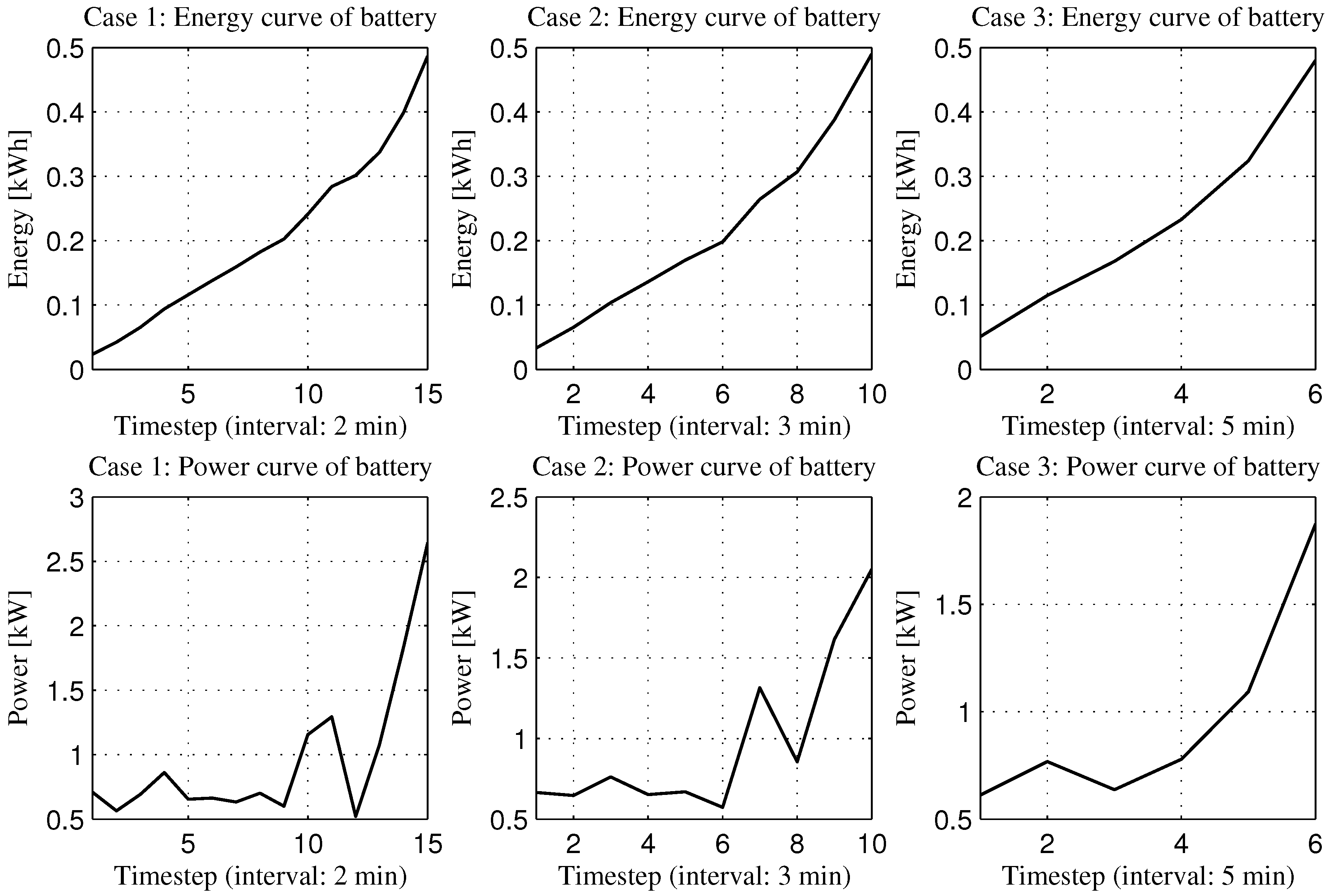 Energies 11 00381 g009