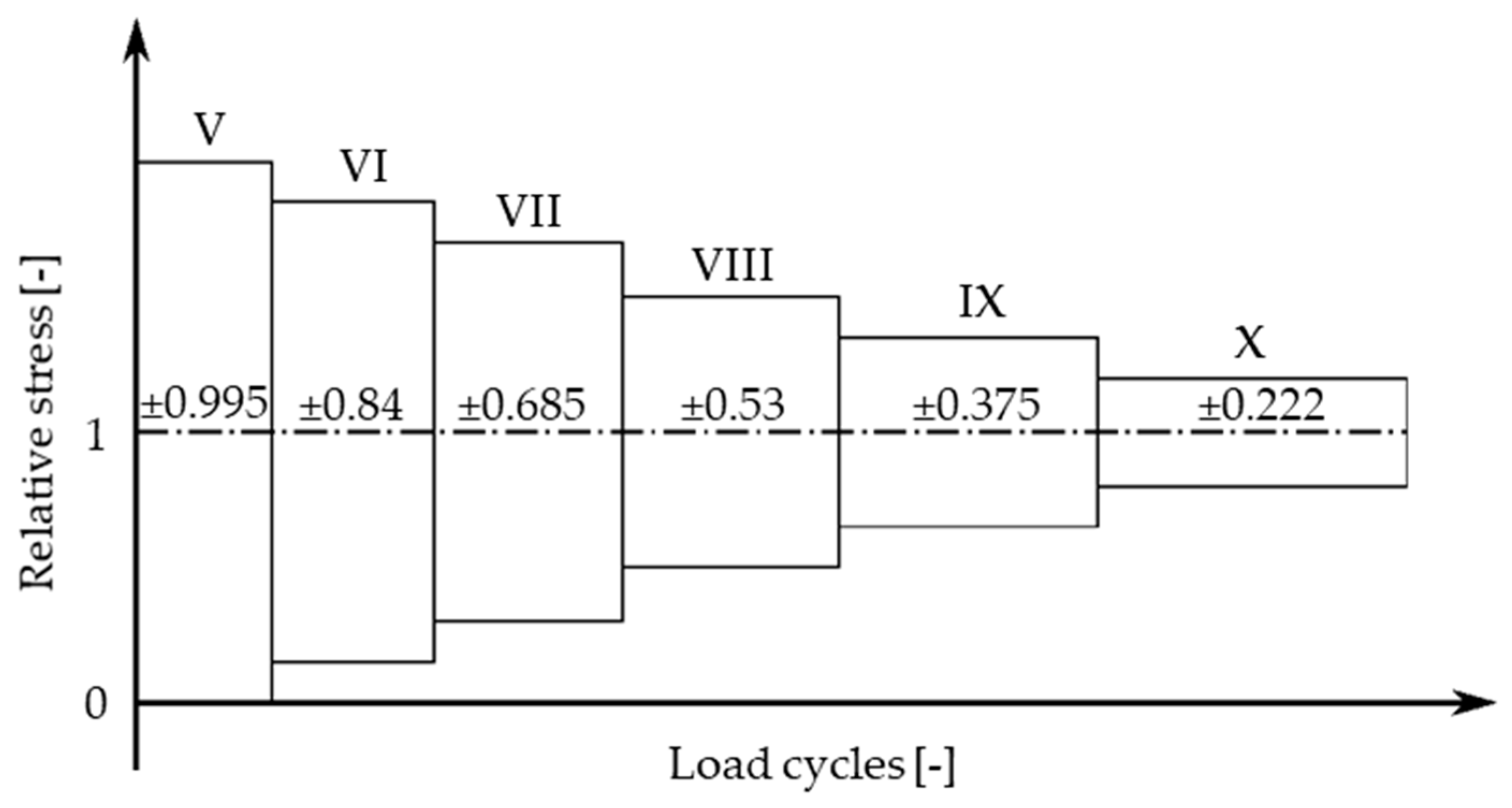 Energies 11 00383 g015 Energies 11 00383 g015