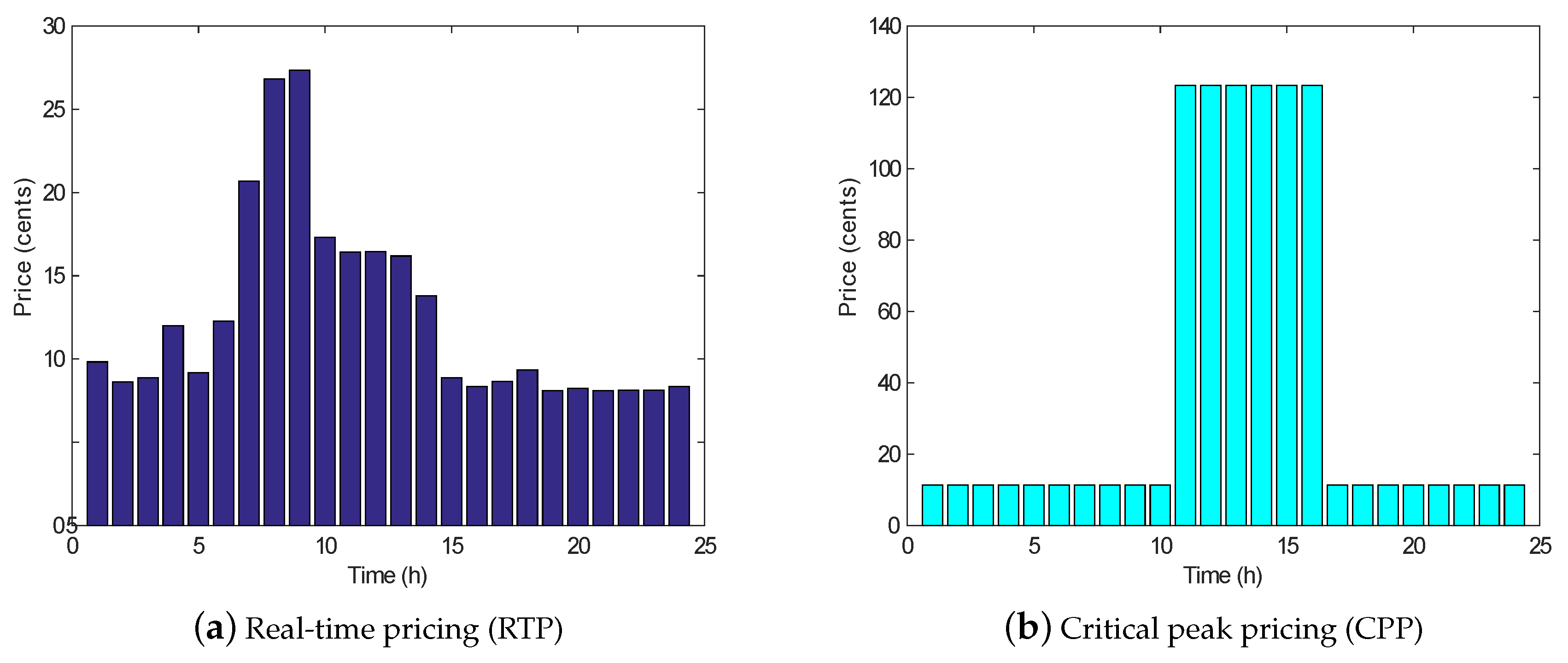 Energies 11 00384 g002