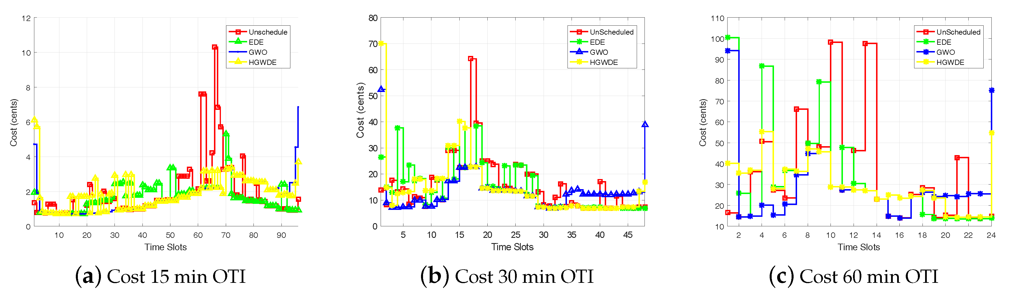 Energies 11 00384 g003
