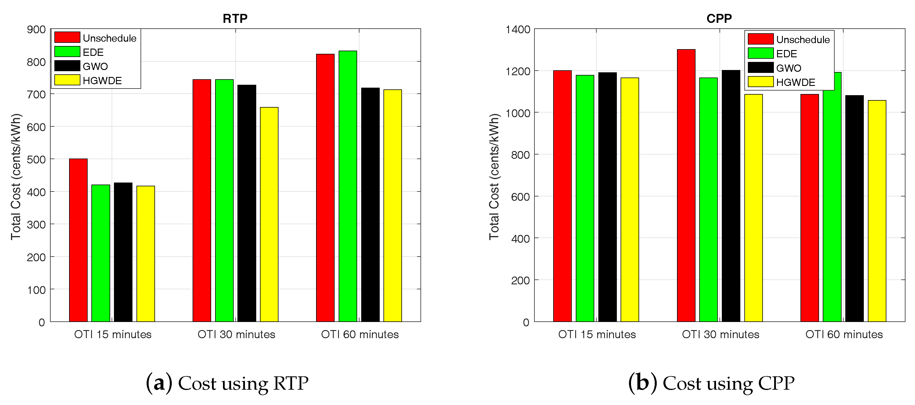 Energies 11 00384 g004