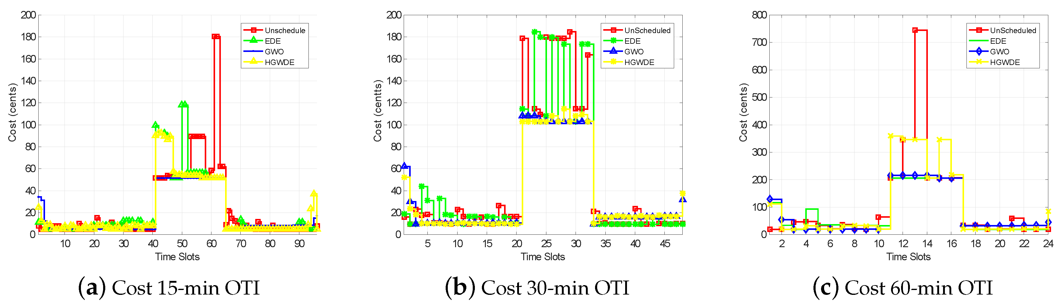 Energies 11 00384 g005