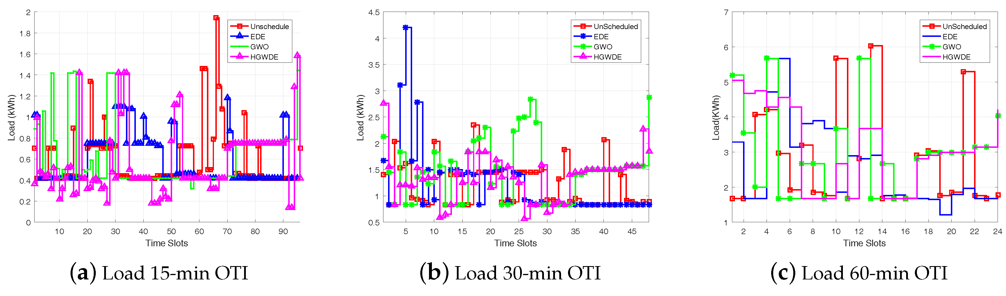 Energies 11 00384 g006