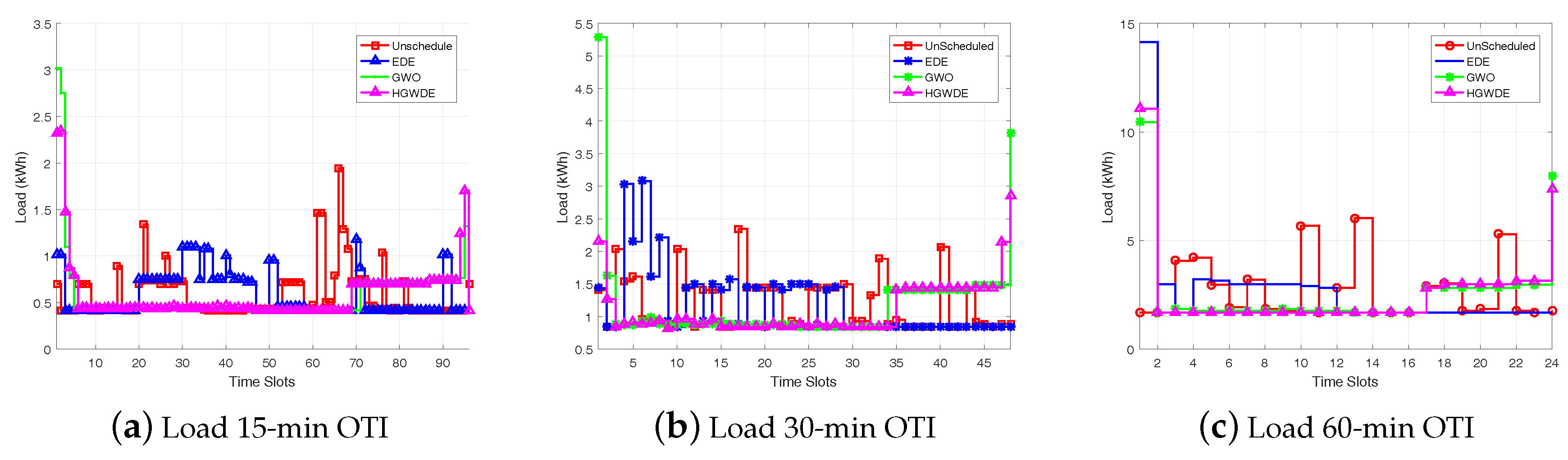 Energies 11 00384 g007