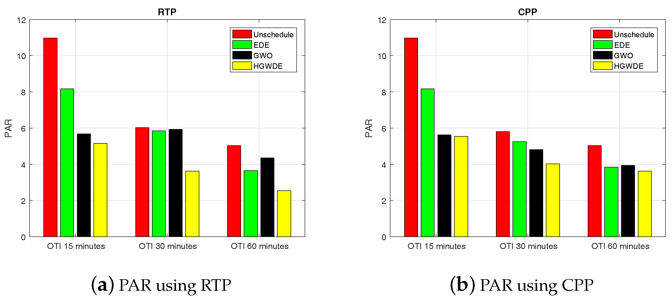 Energies 11 00384 g008
