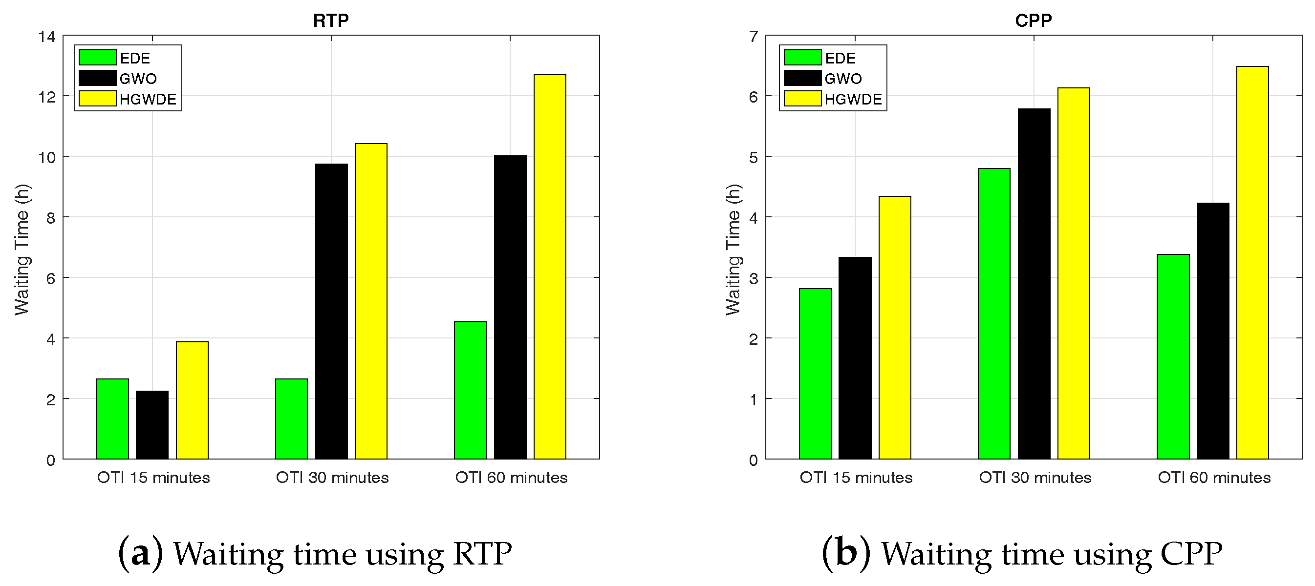 Energies 11 00384 g009