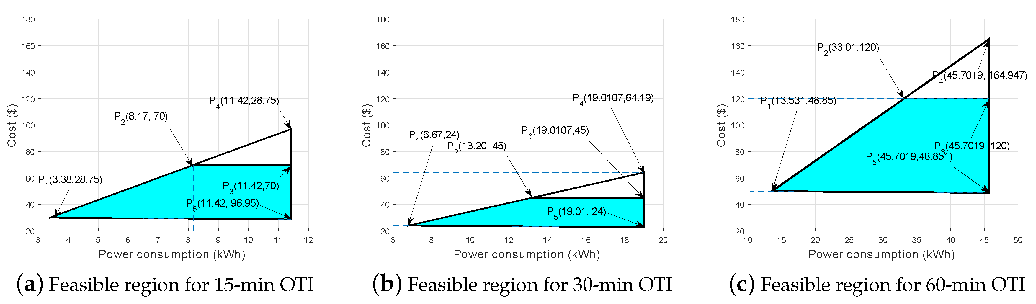 Energies 11 00384 g011