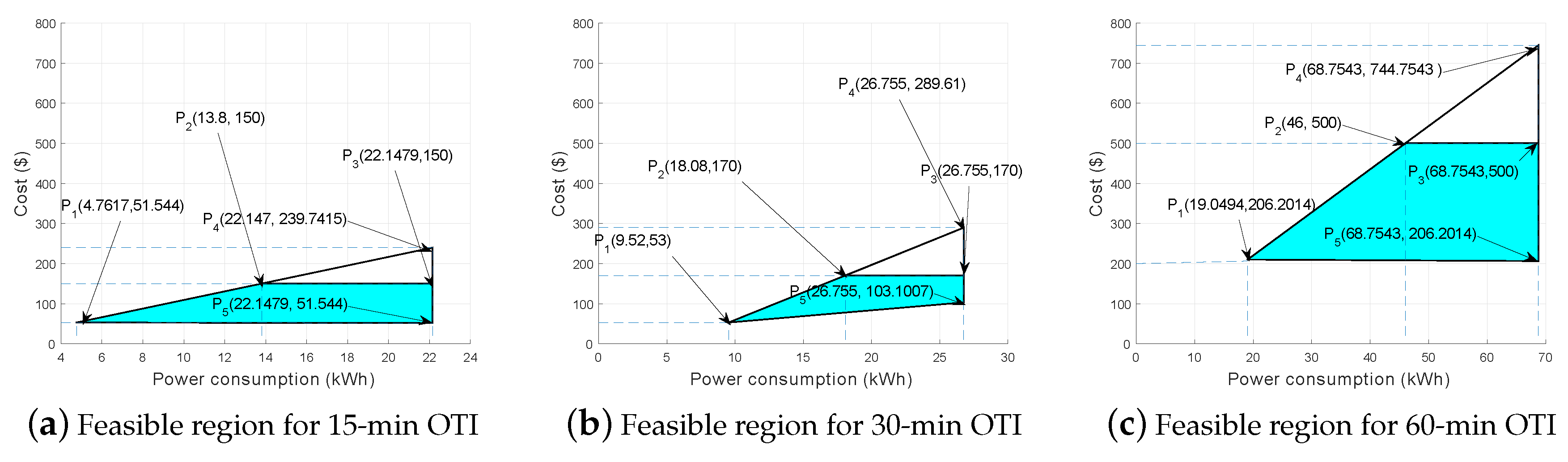 Energies 11 00384 g012