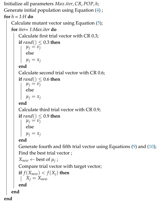 Energies 11 00384 i001