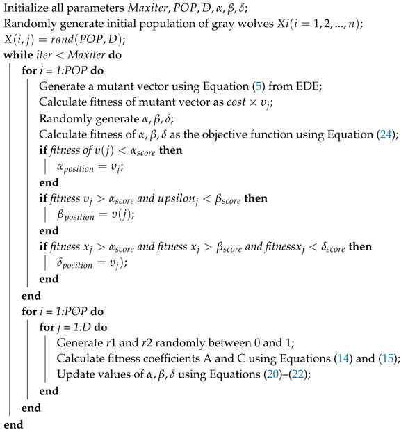 Energies 11 00384 i003