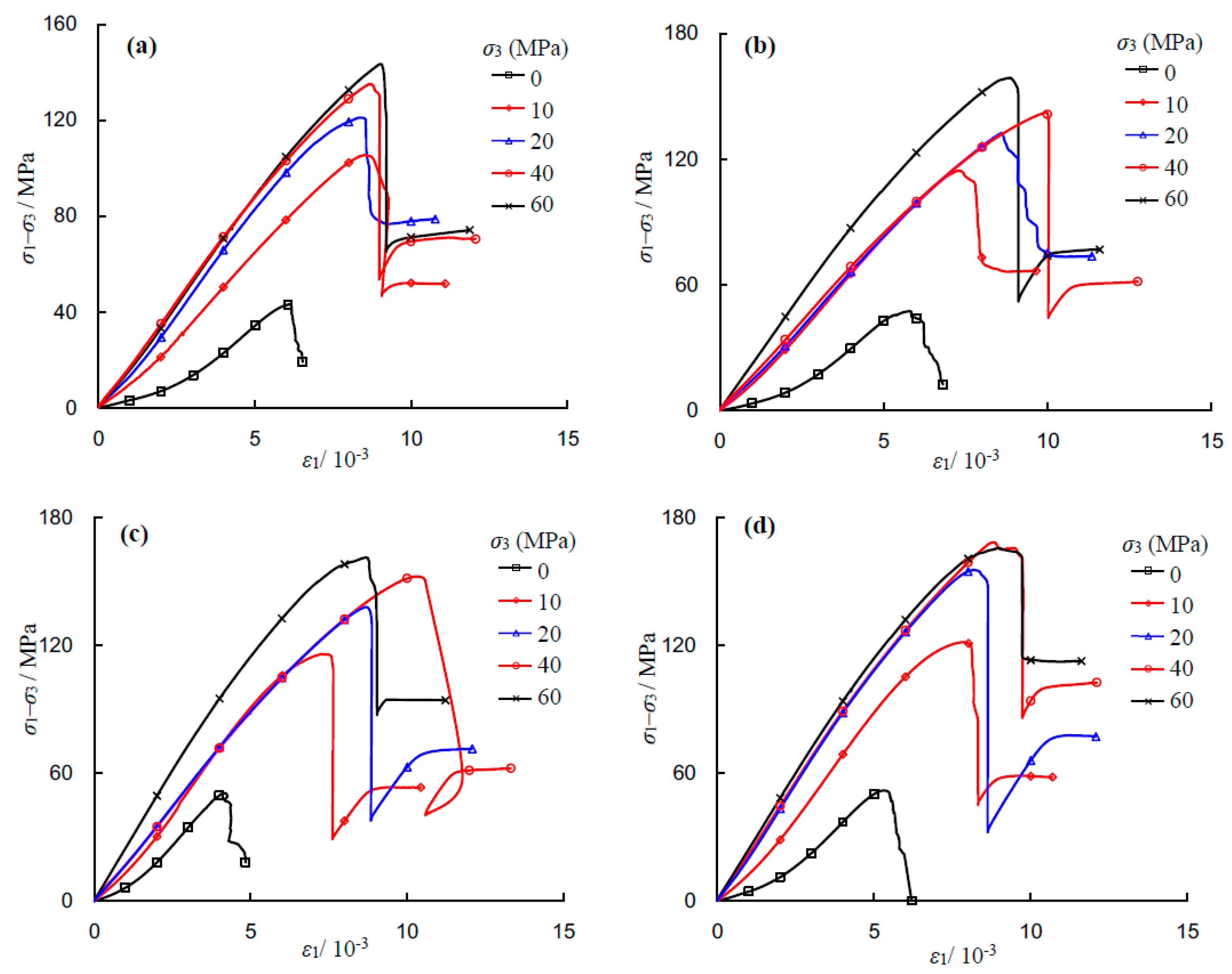 Energies 11 00385 g005