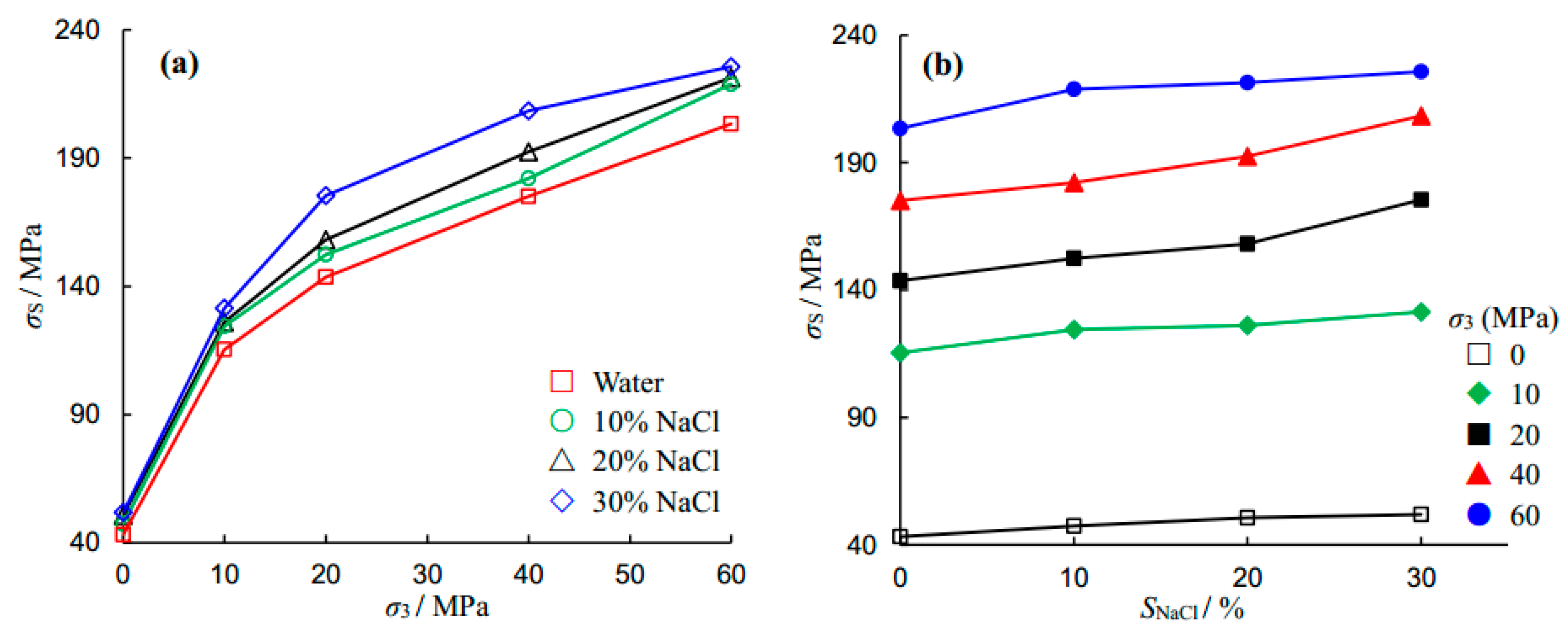 Energies 11 00385 g006
