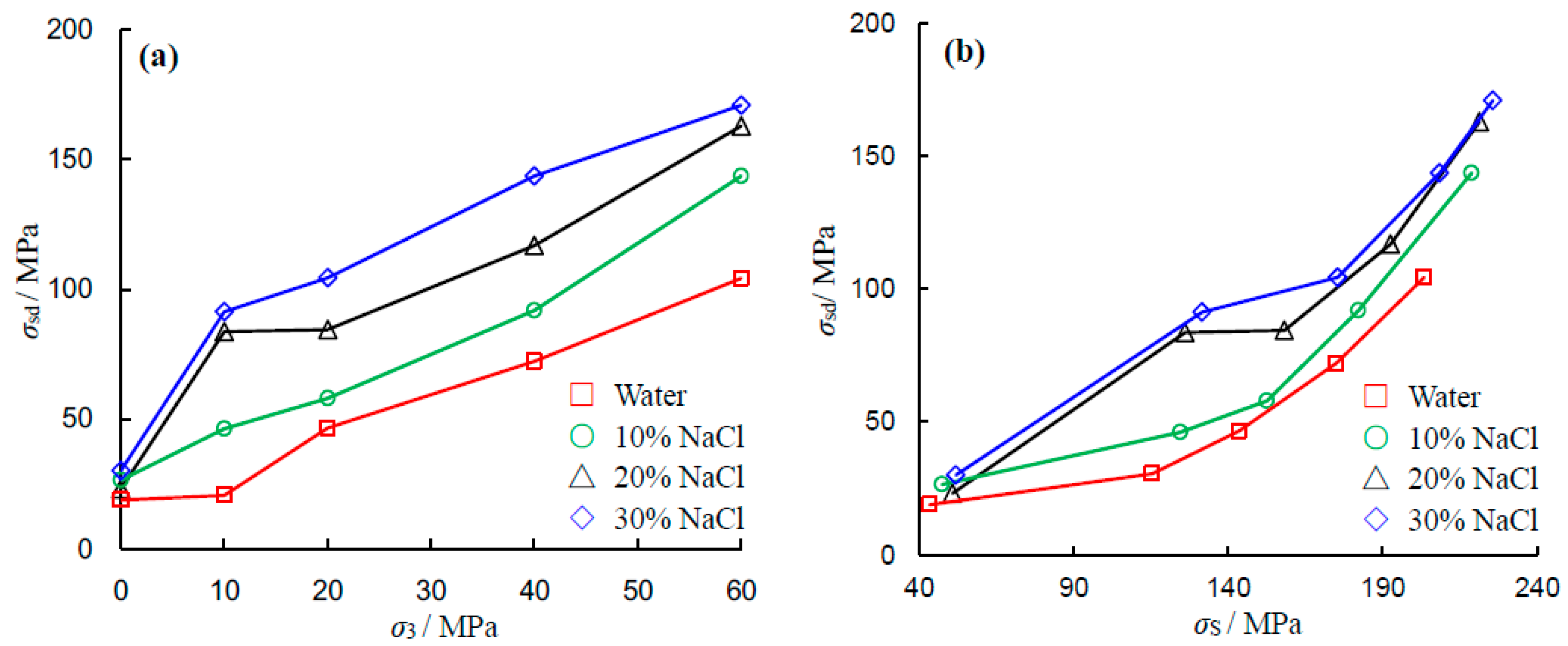 Energies 11 00385 g007