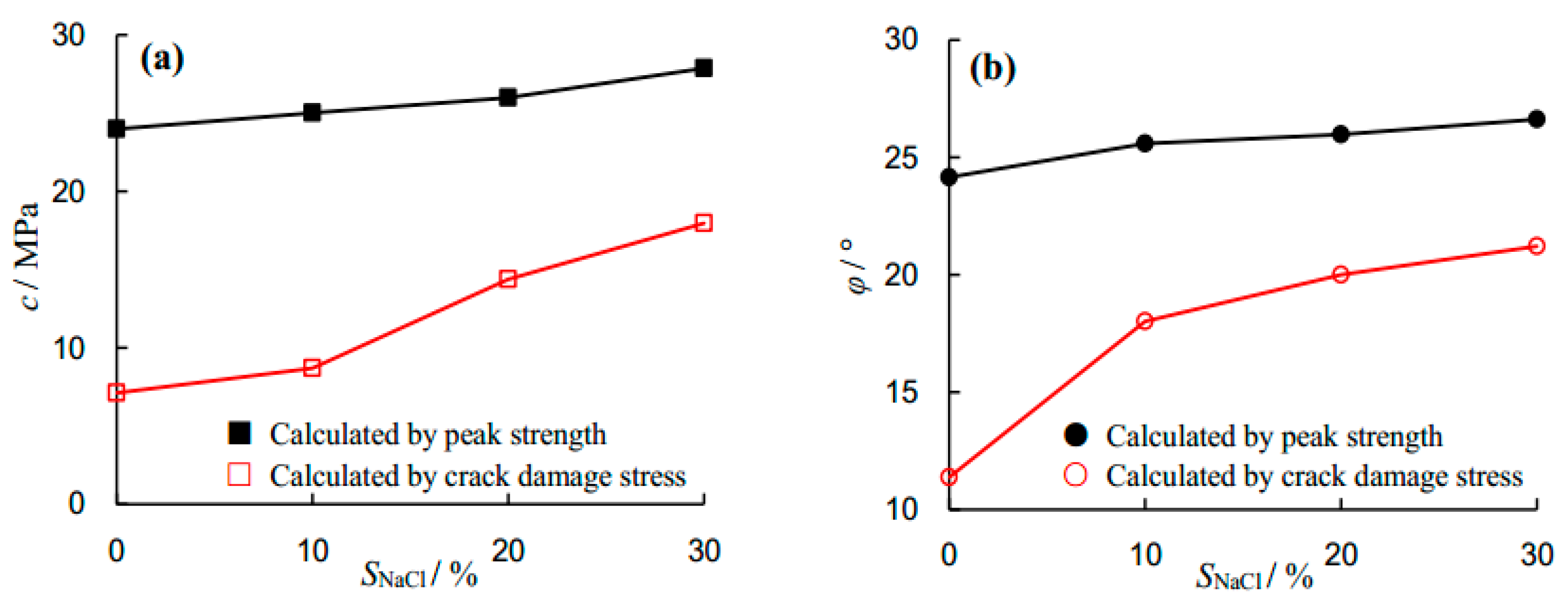 Energies 11 00385 g008