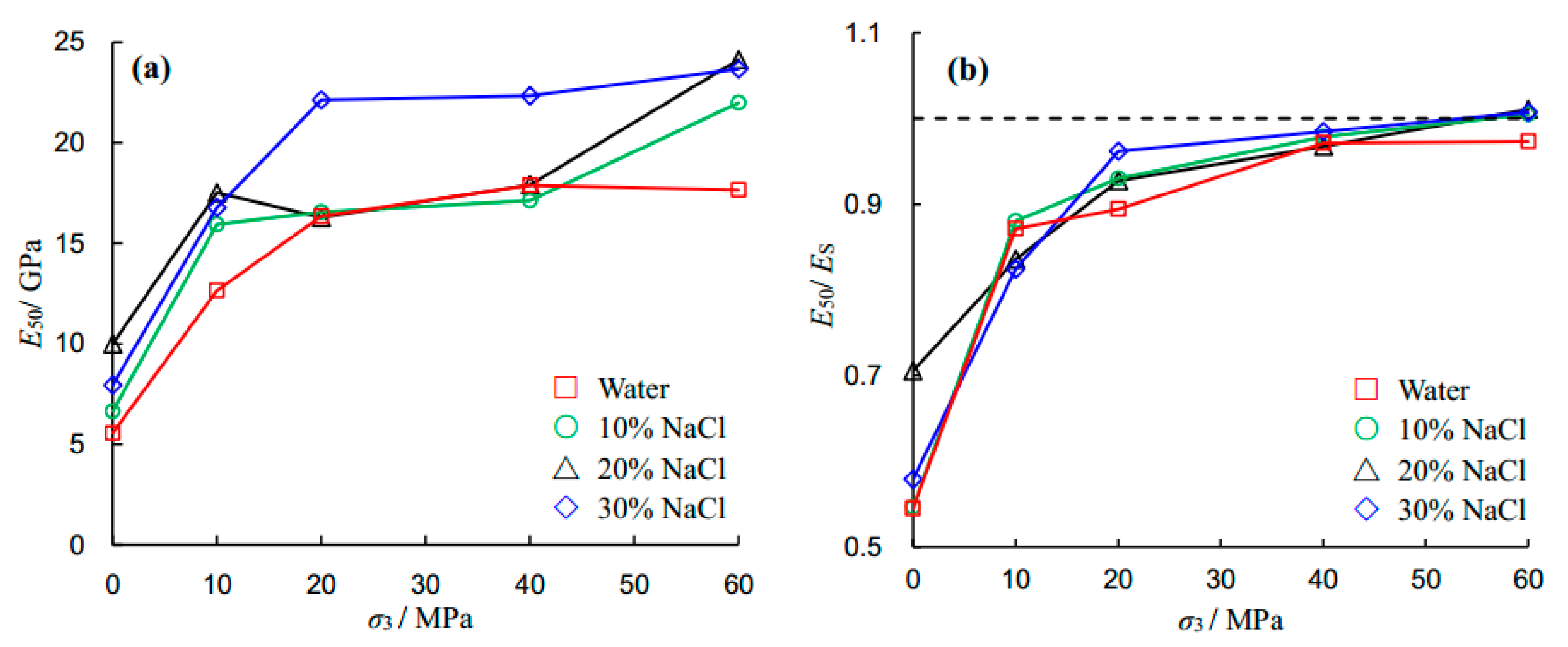 Energies 11 00385 g009