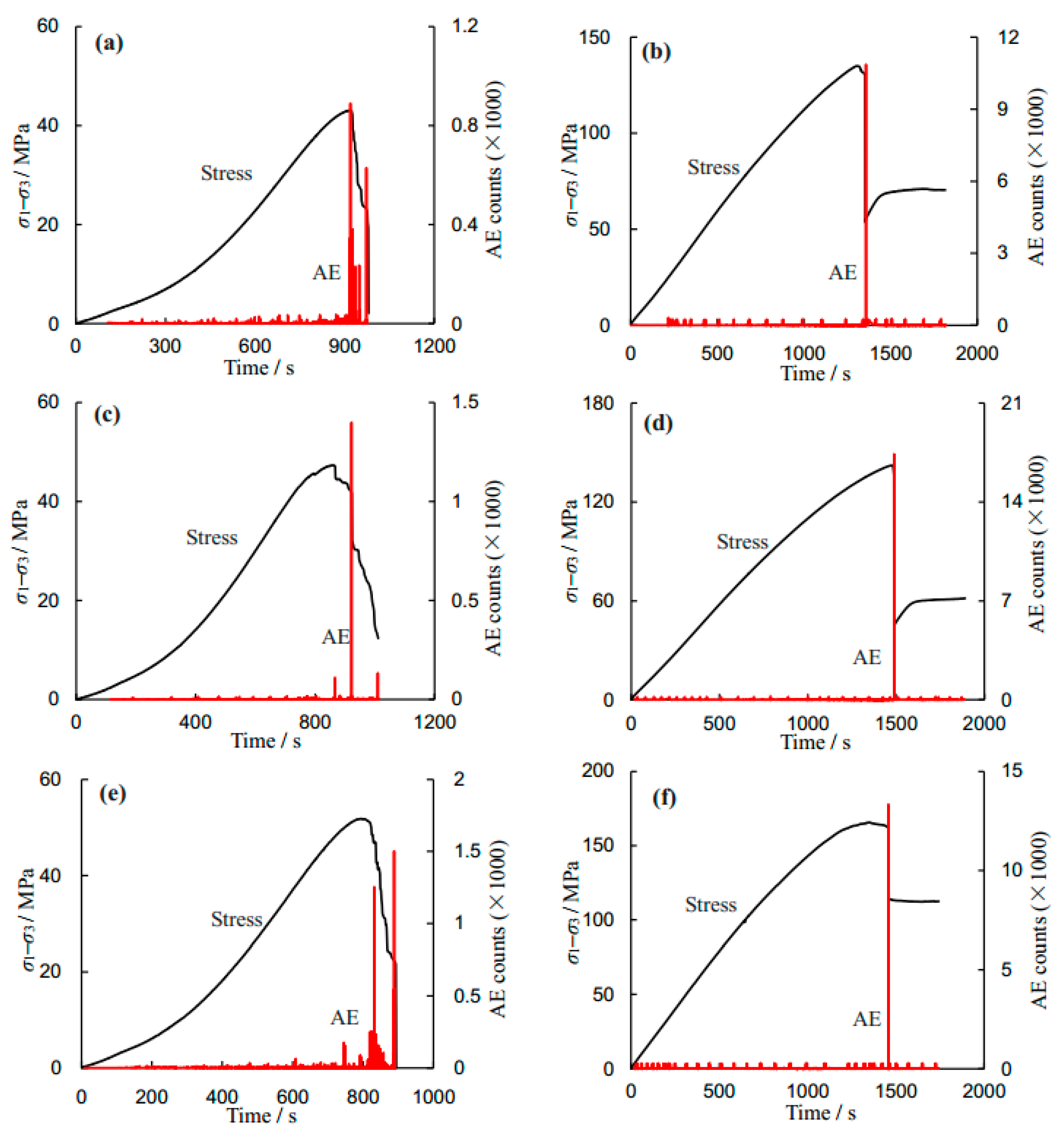 Energies 11 00385 g013