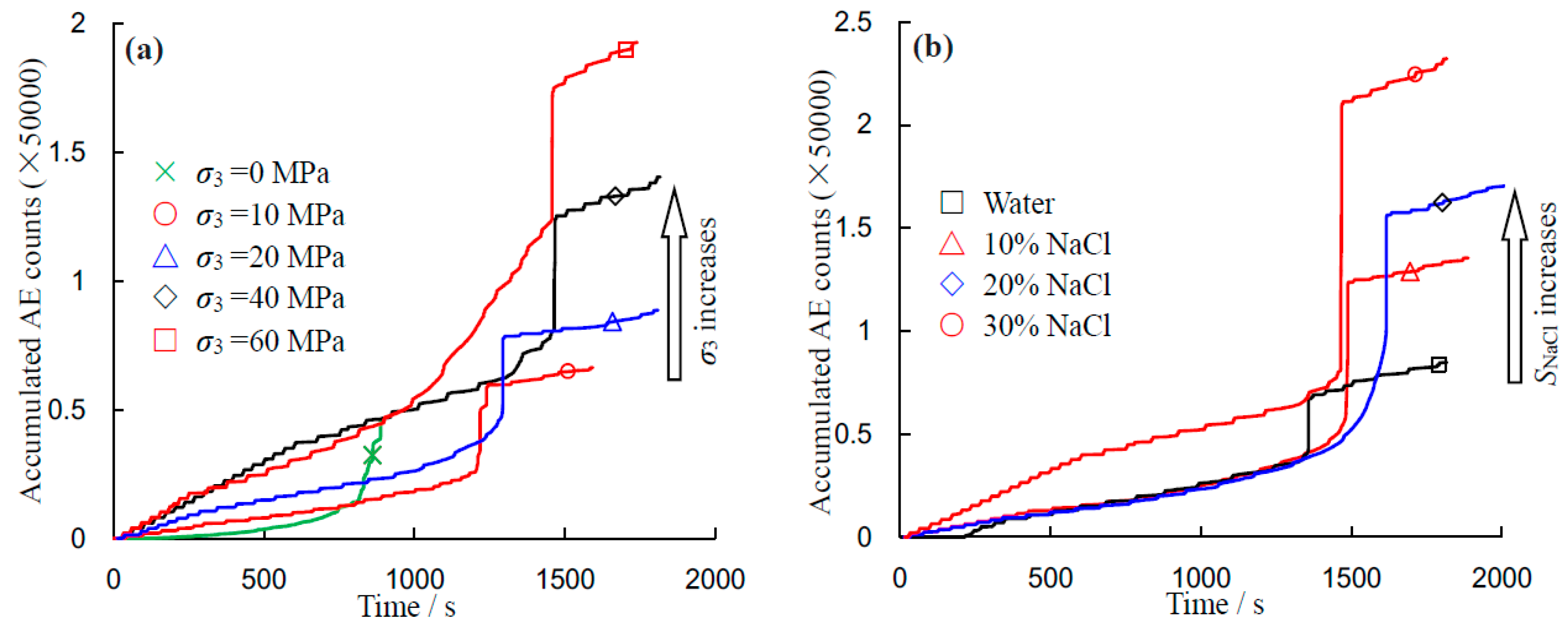 Energies 11 00385 g014