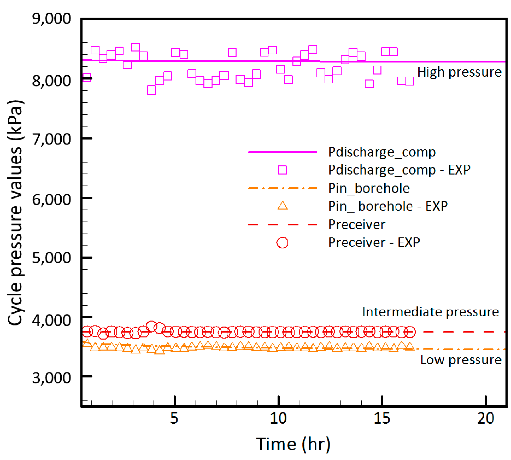 Energies 11 00387 g002