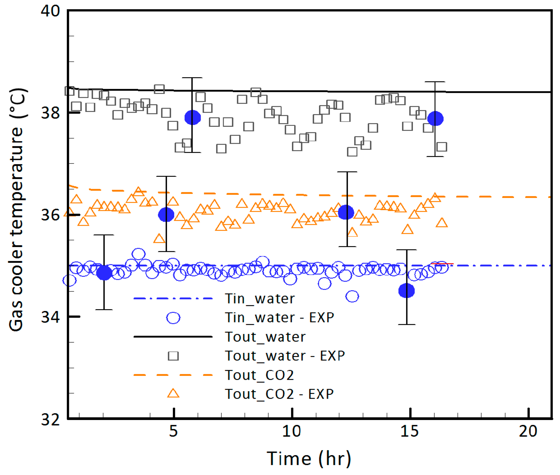 Energies 11 00387 g003