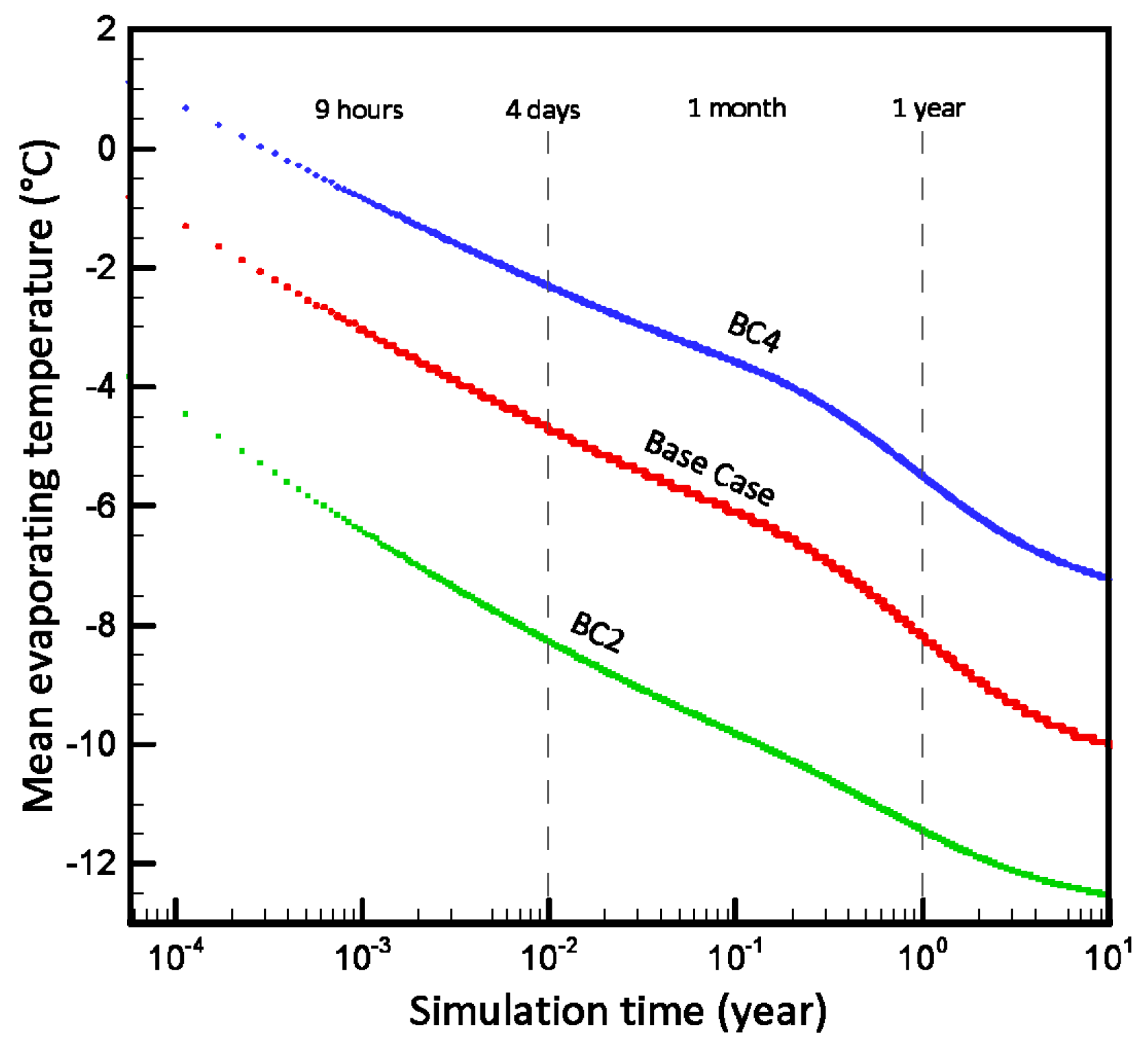 Energies 11 00387 g005