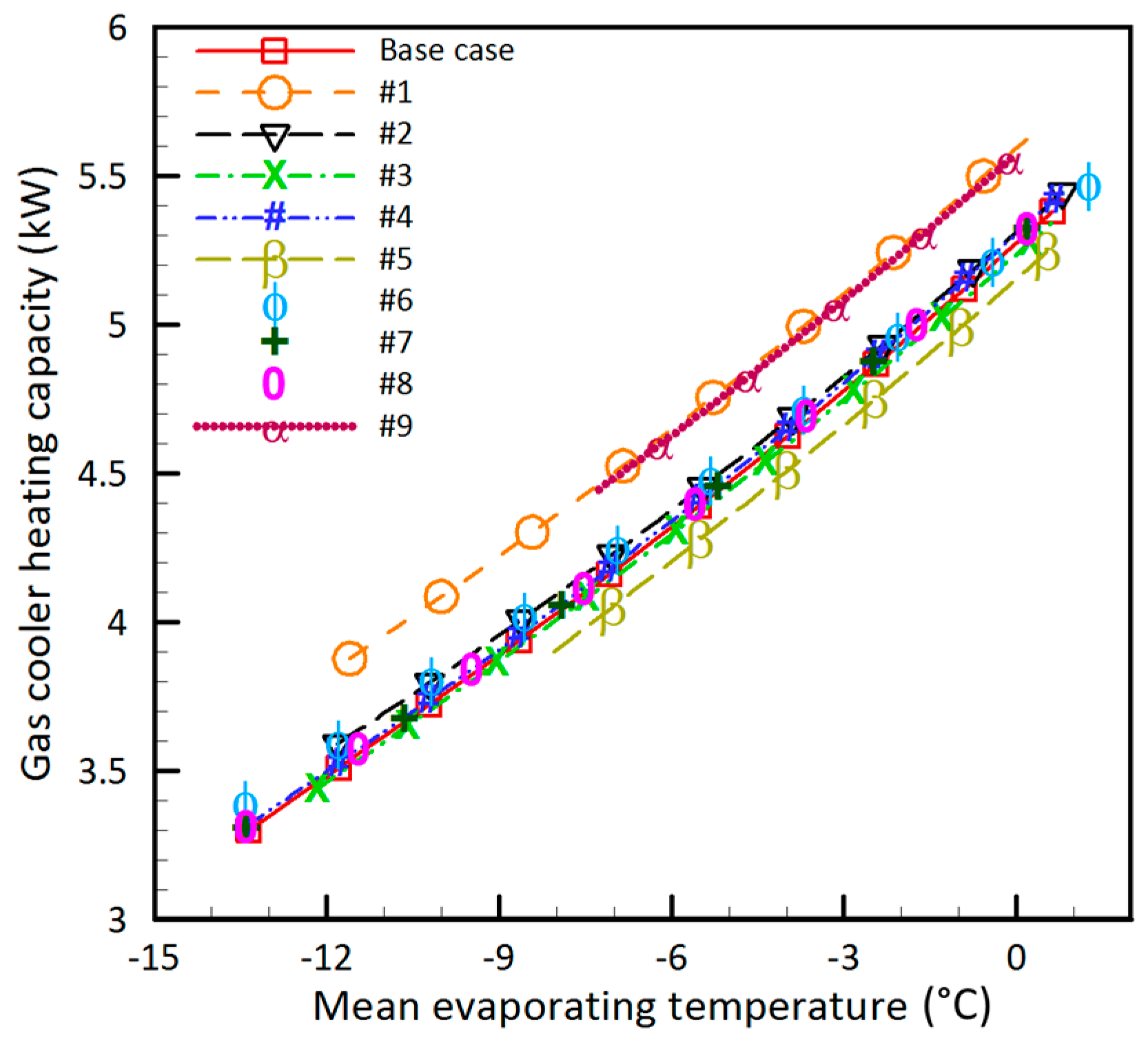 Energies 11 00387 g008