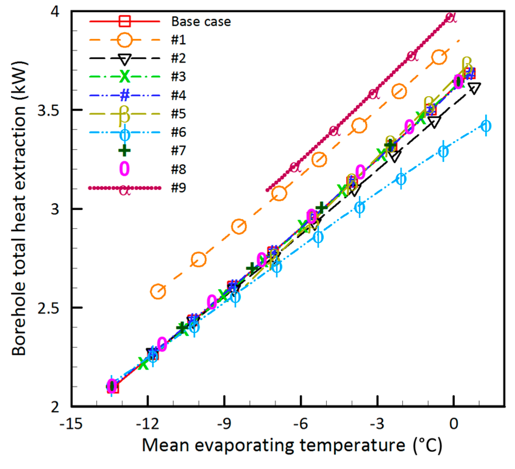 Energies 11 00387 g009
