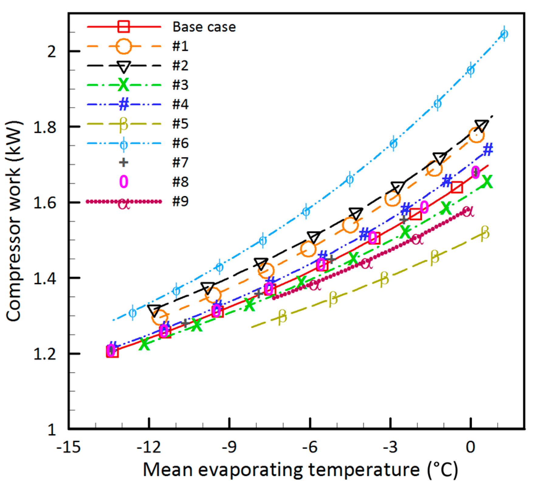 Energies 11 00387 g010