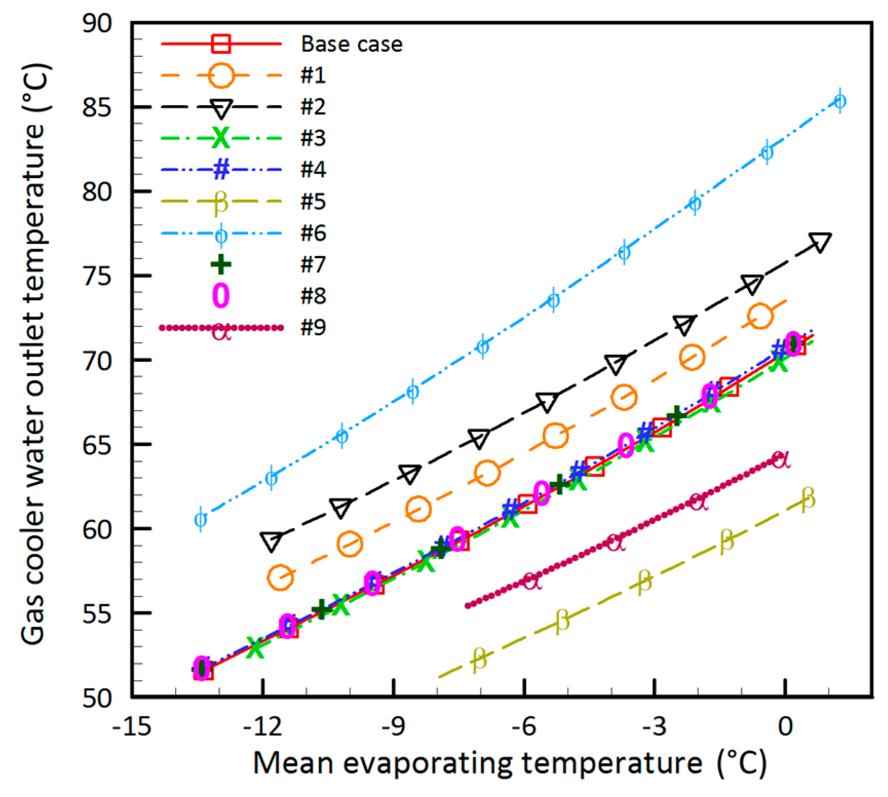 Energies 11 00387 g011
