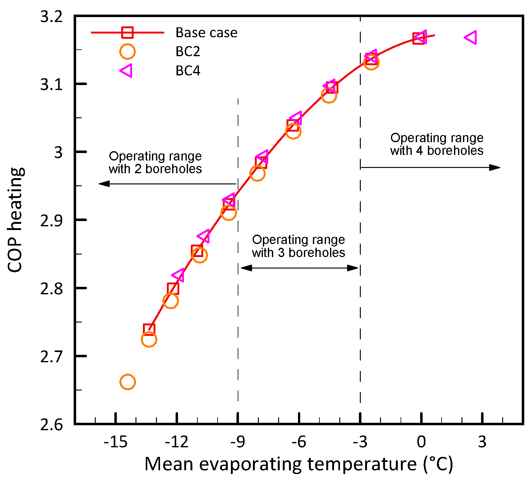Energies 11 00387 g012