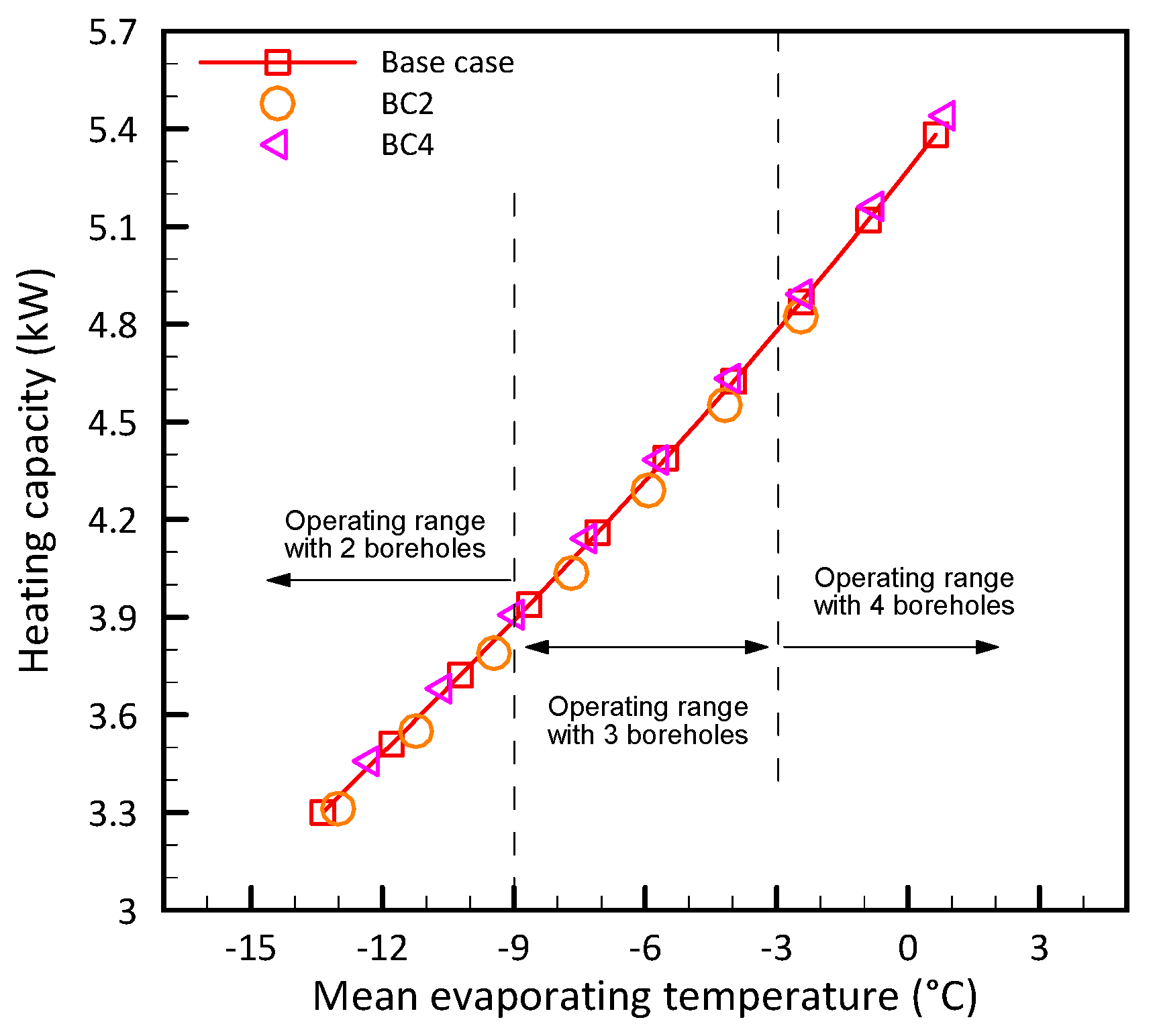 Energies 11 00387 g013