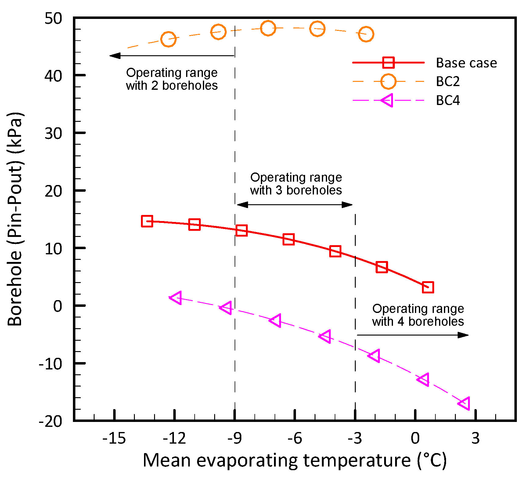 Energies 11 00387 g014