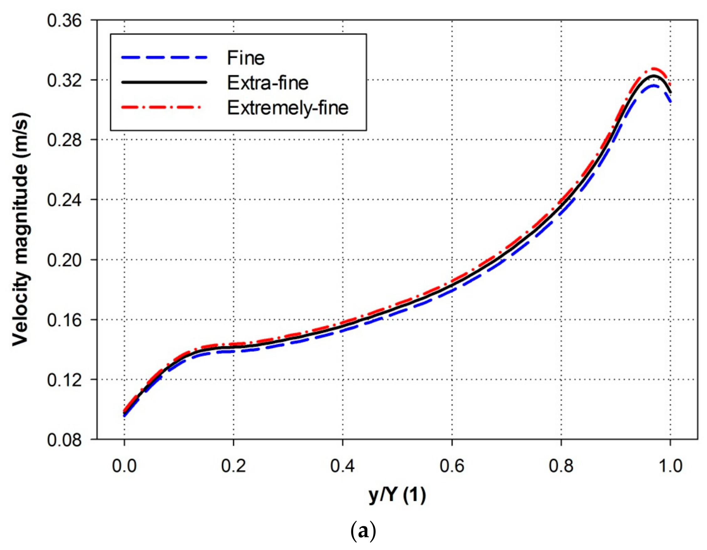 Energies 11 00388 g002a