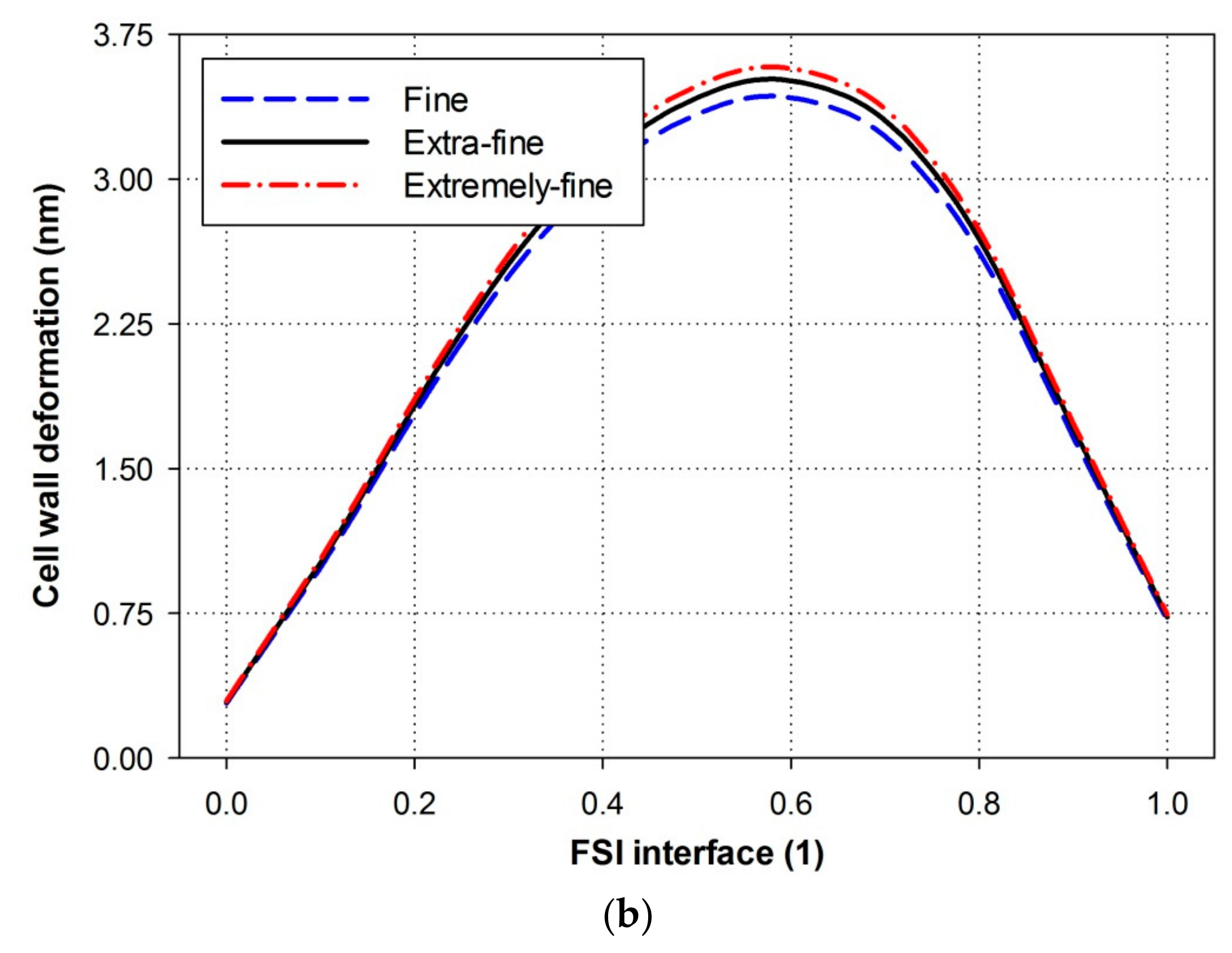 Energies 11 00388 g002b