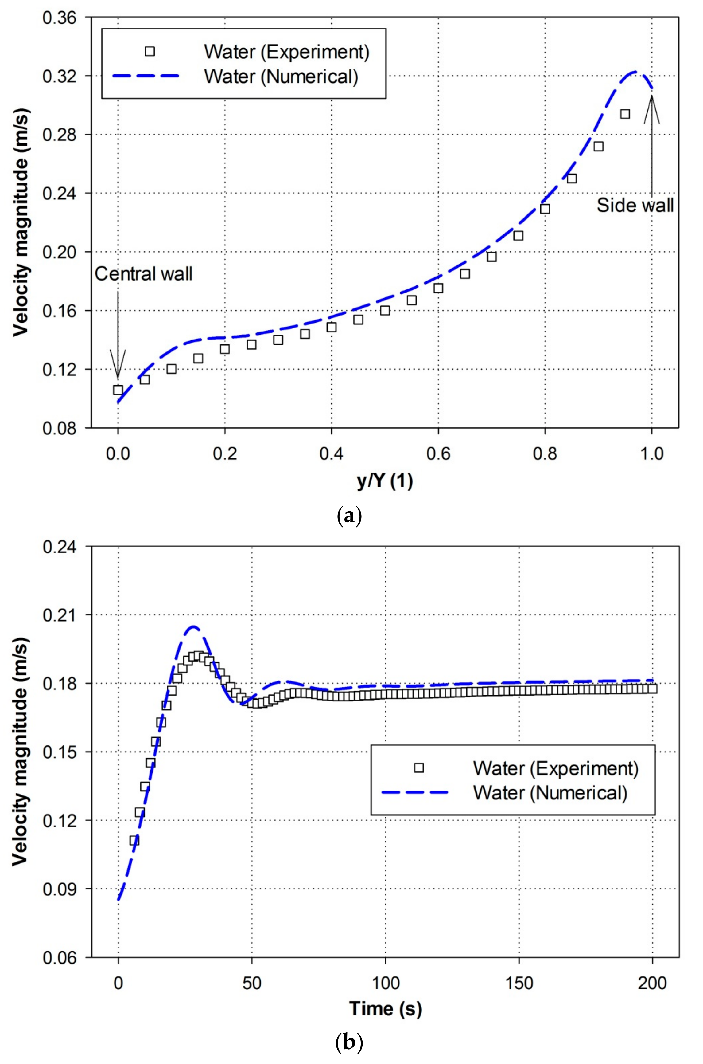 Energies 11 00388 g003