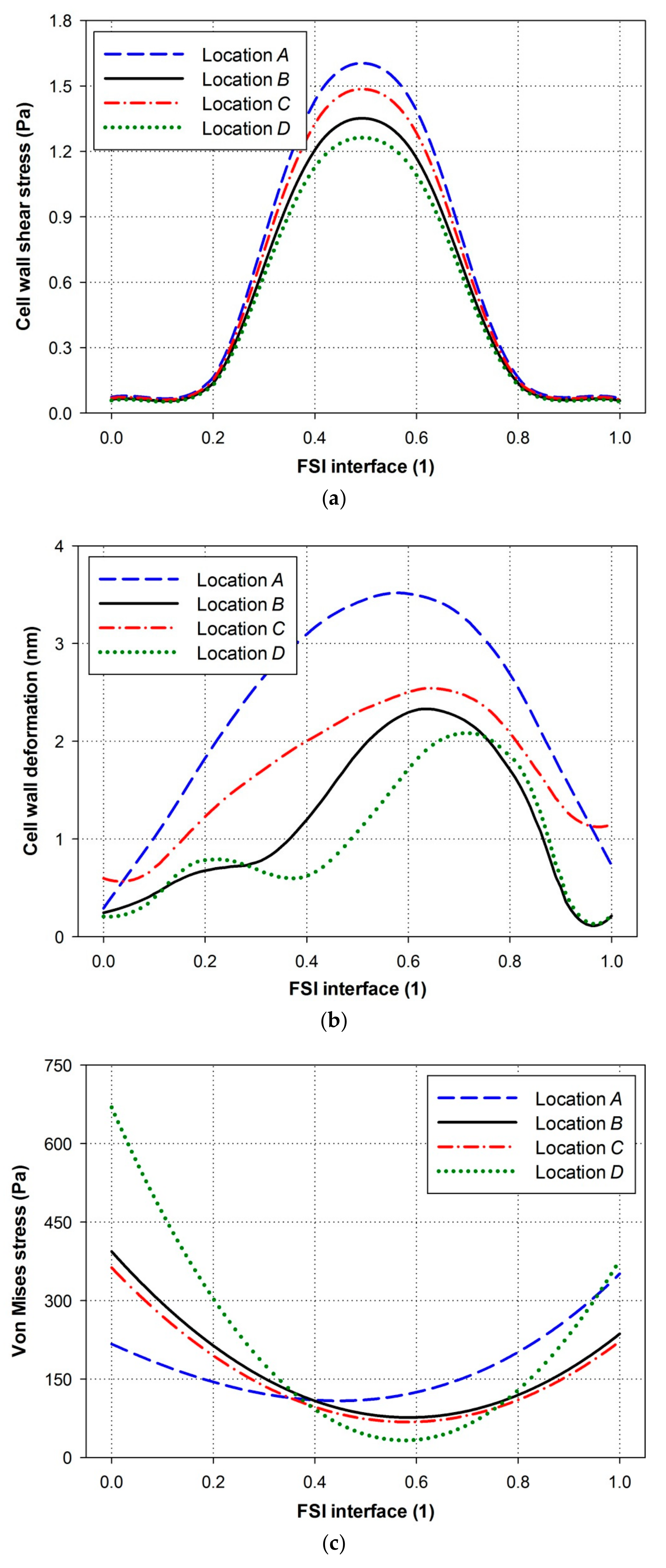Energies 11 00388 g004