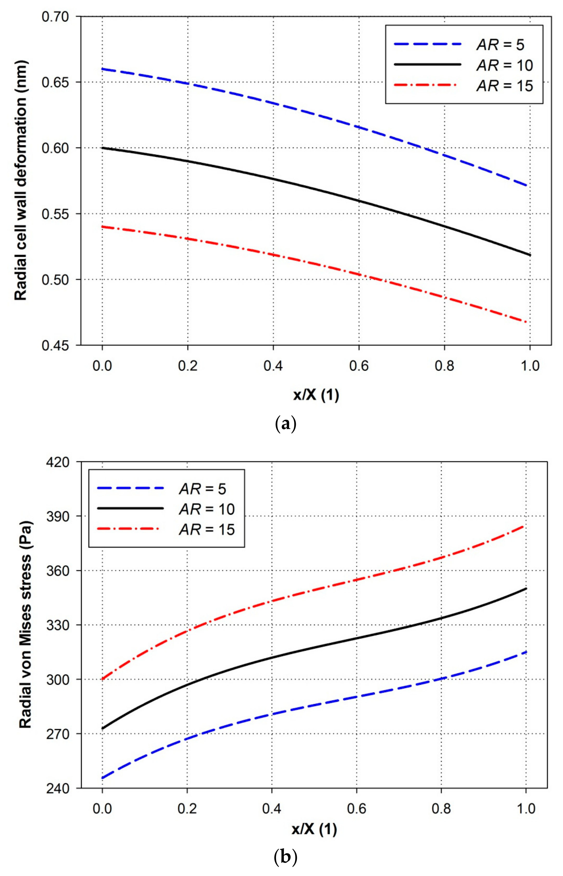 Energies 11 00388 g007