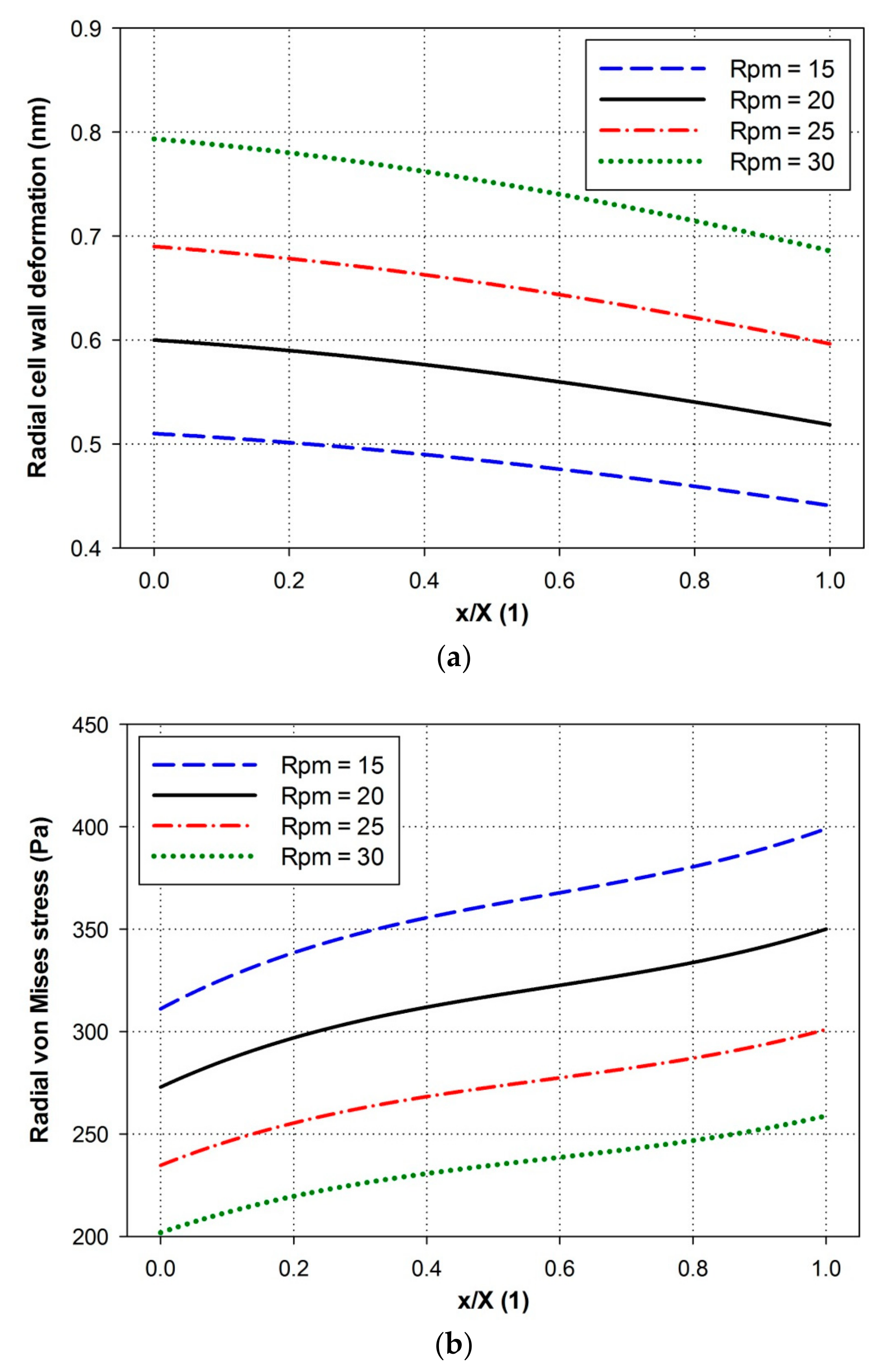 Energies 11 00388 g009