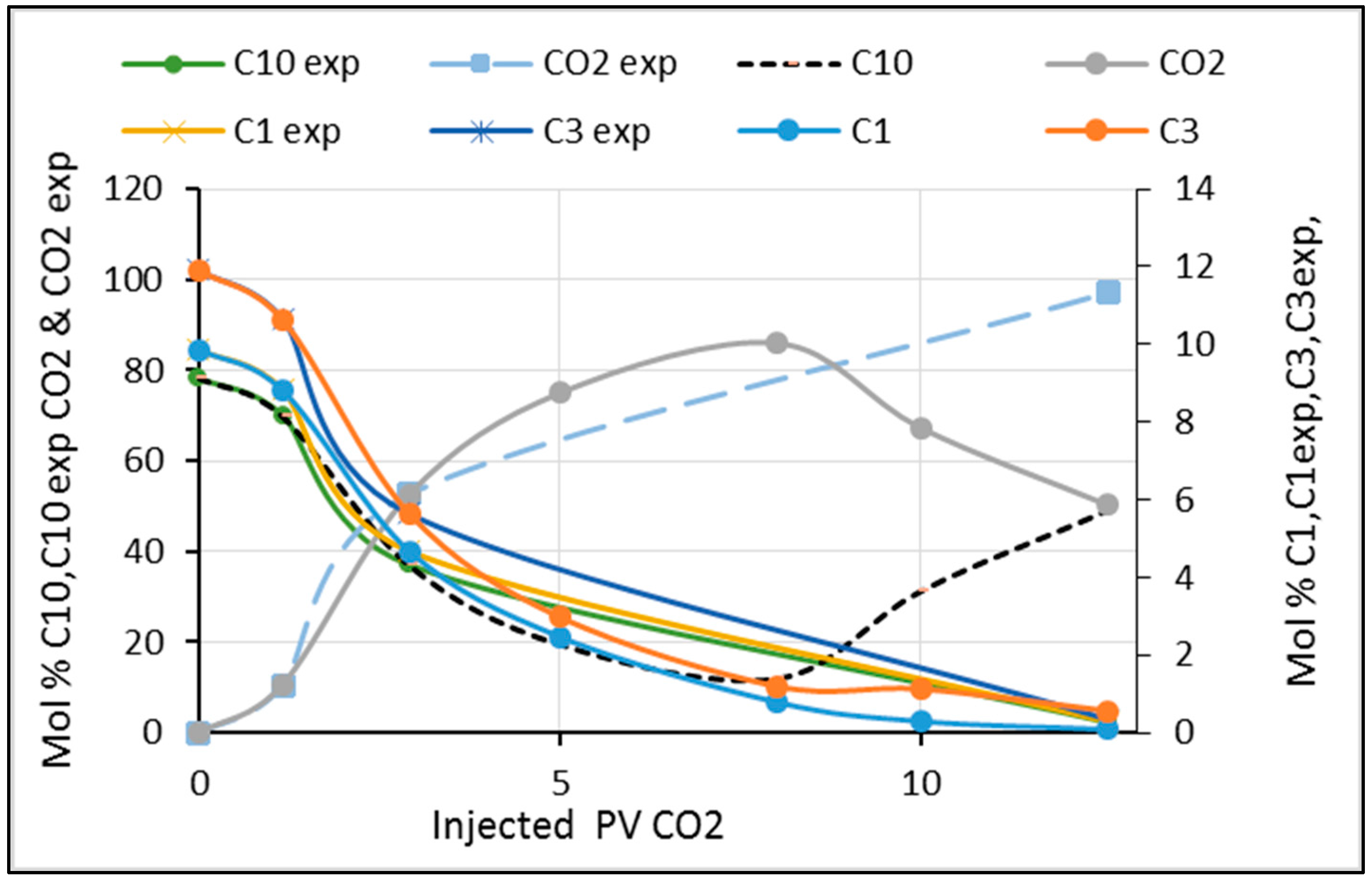 Energies 11 00391 g005