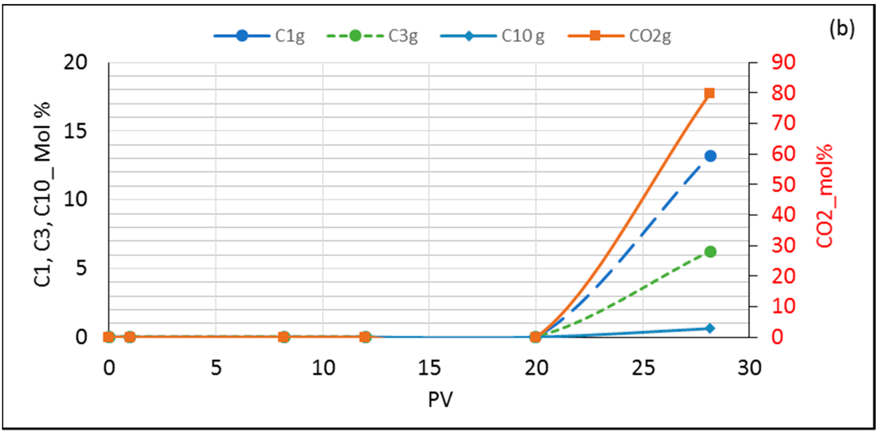 Energies 11 00391 g006b